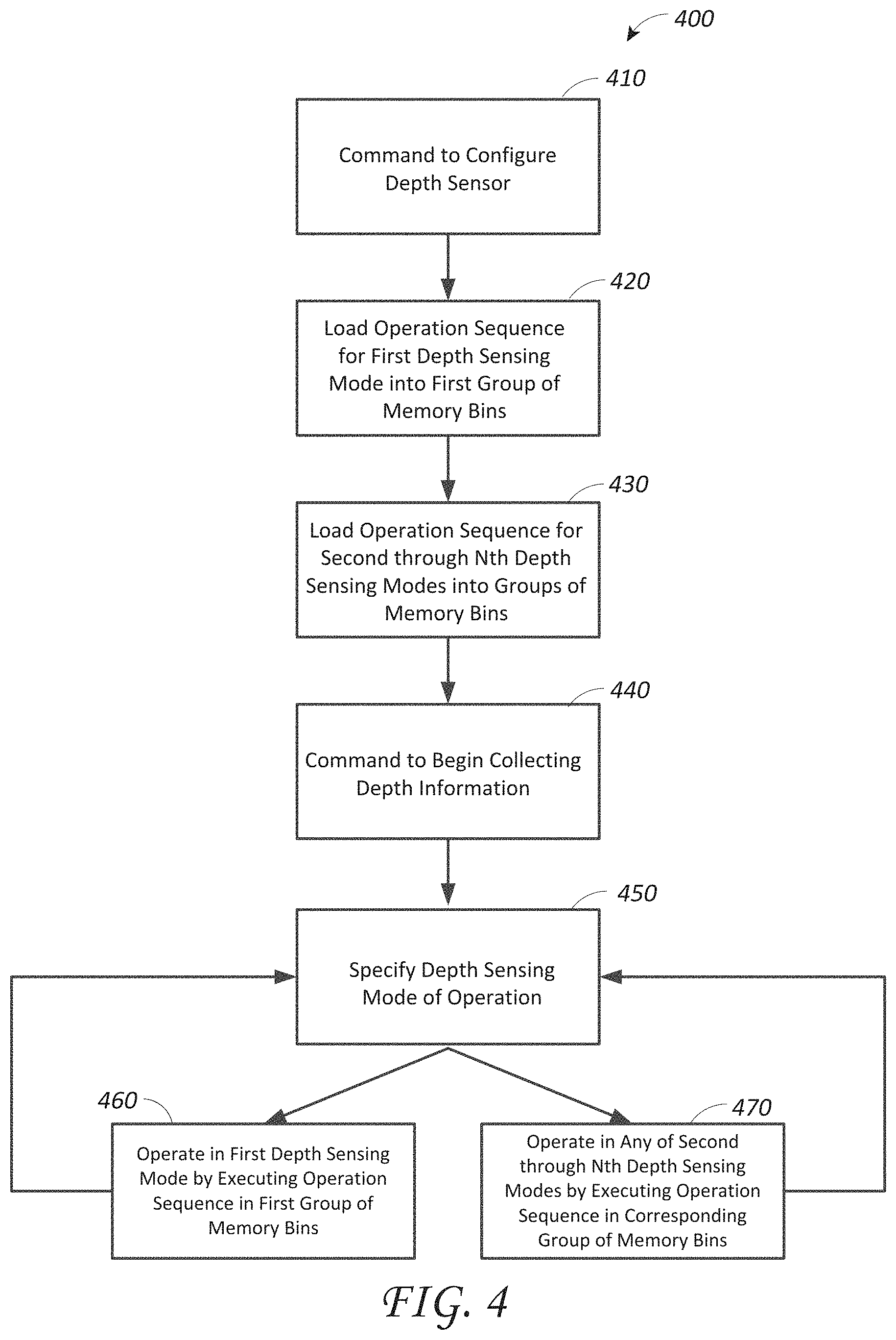Patent US11778318 Figure 4 – Depth sensing techniques for virtual, augmented, and mixed reality systems