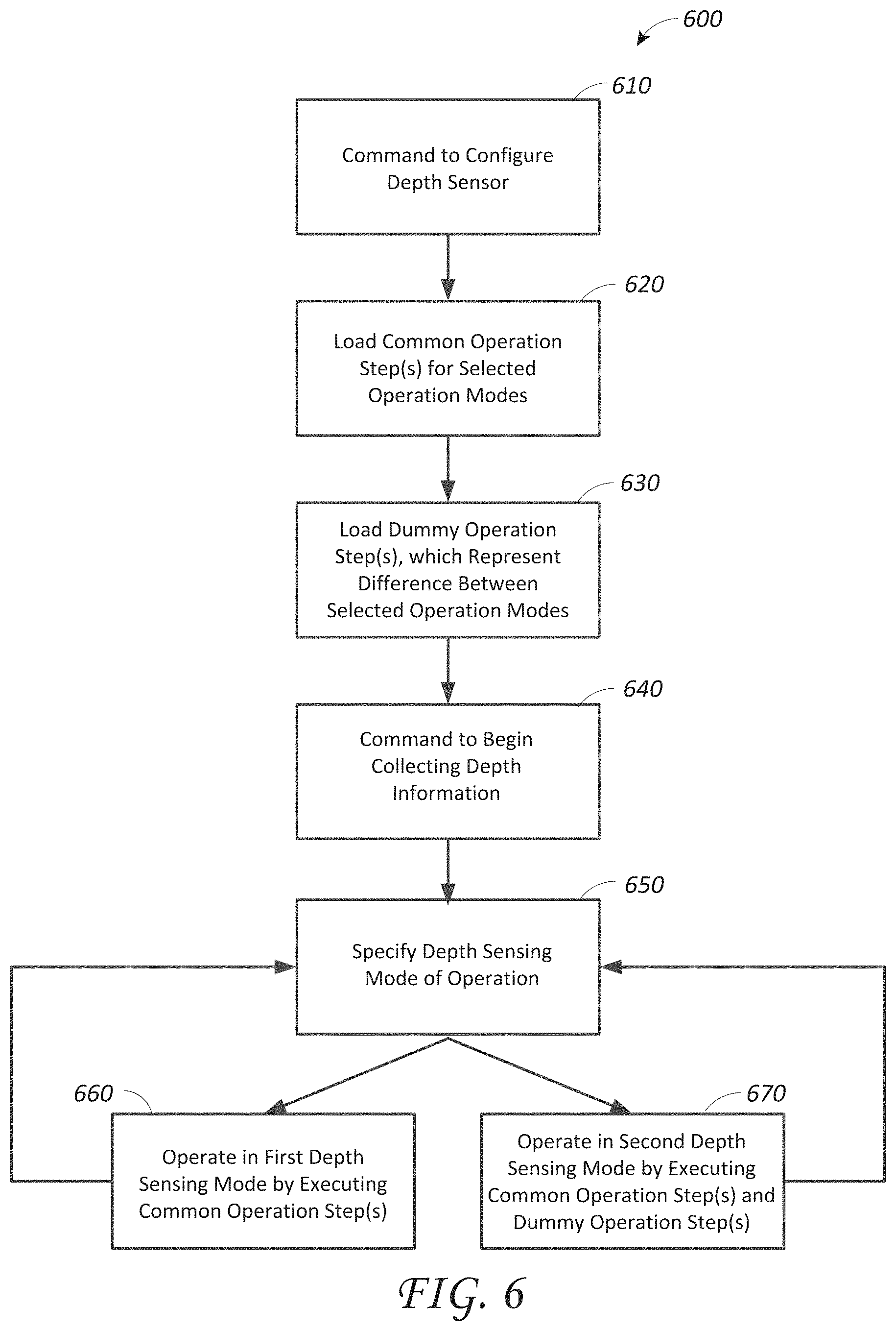 Patent US11778318 Figure 6 – Depth sensing techniques for virtual, augmented, and mixed reality systems