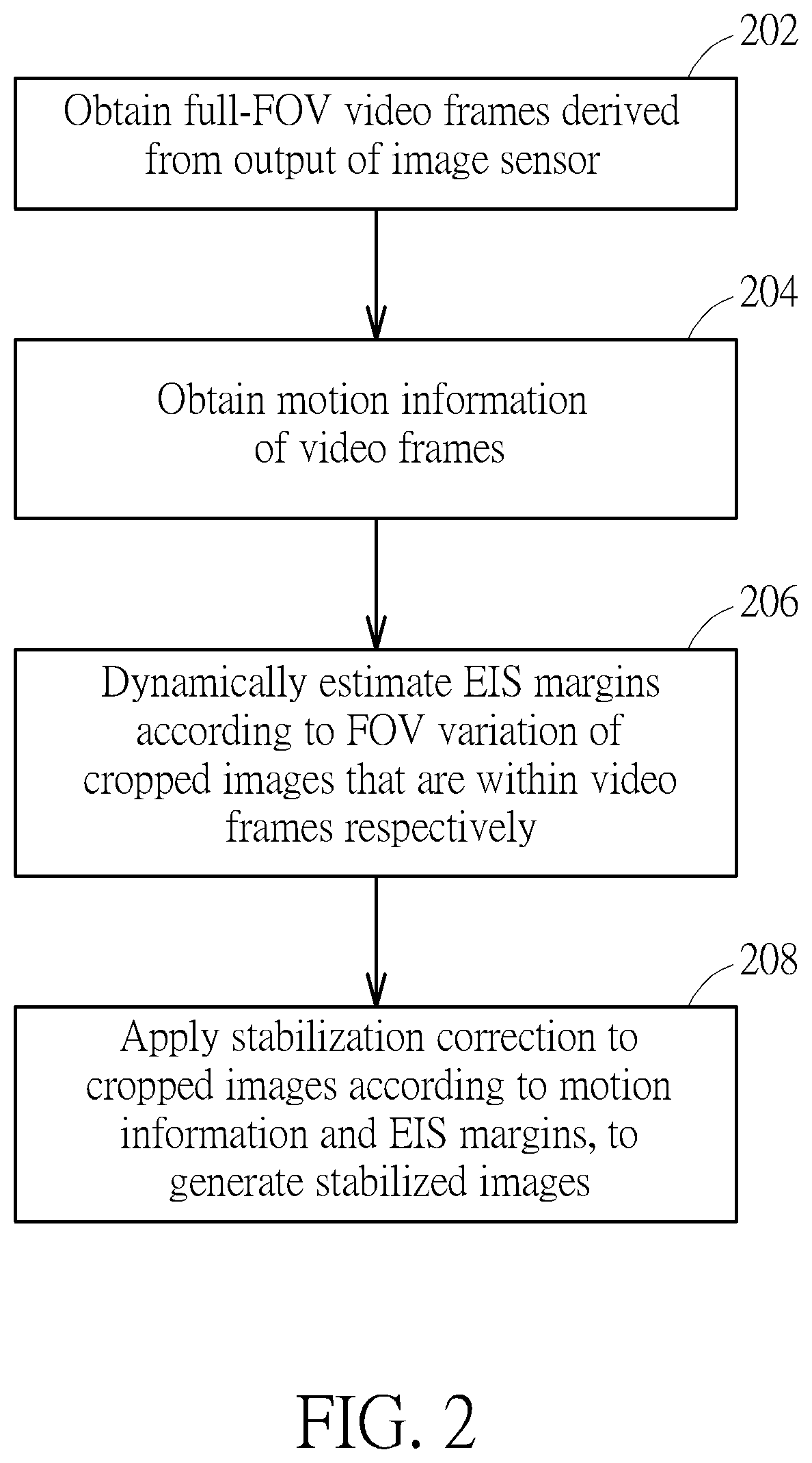 Patent US11778322 Figure 2 – Method and apparatus for performing electronic image stabilization with dynamic margin