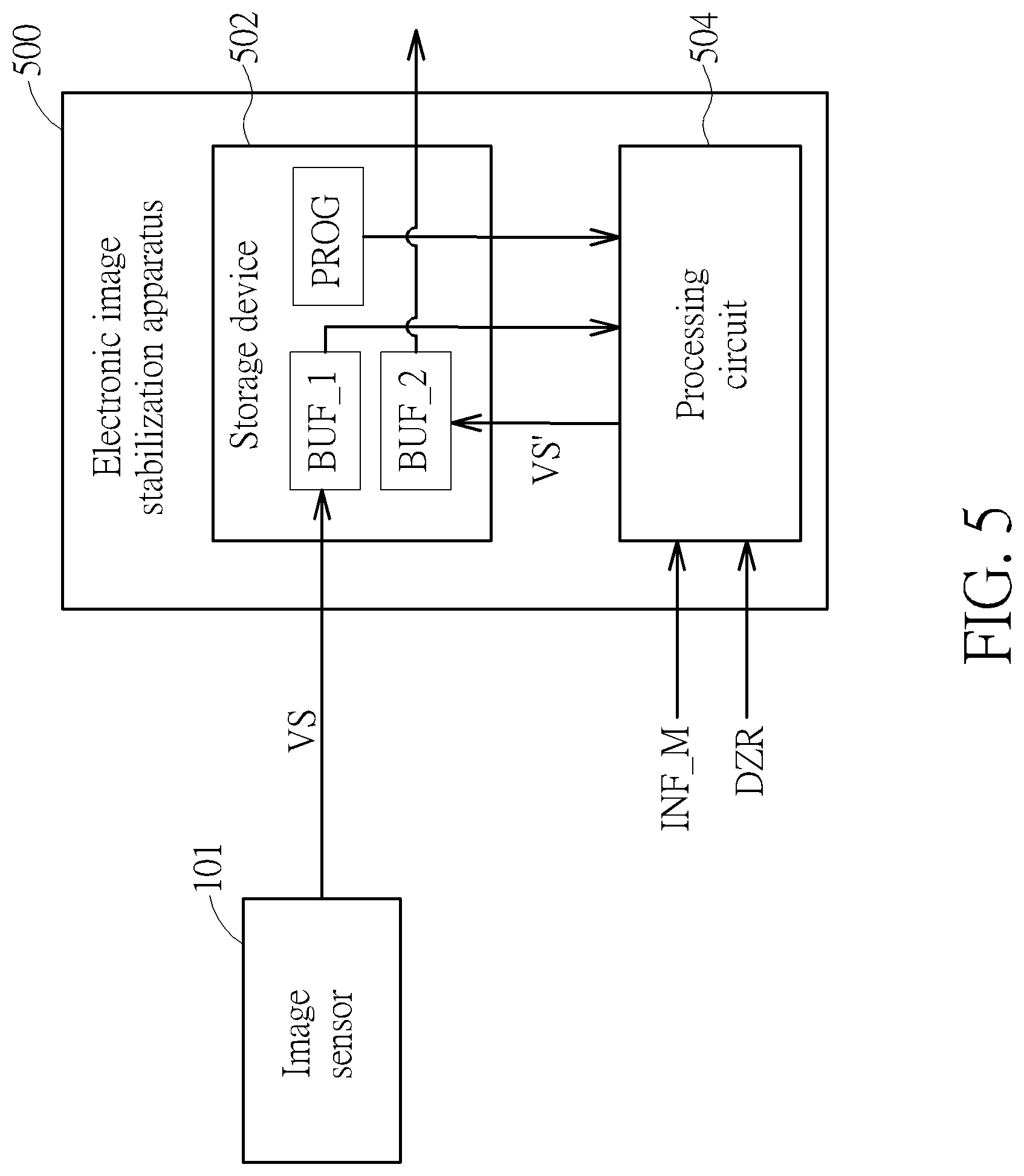 Patent US11778322 Figure 5 – Method and apparatus for performing electronic image stabilization with dynamic margin