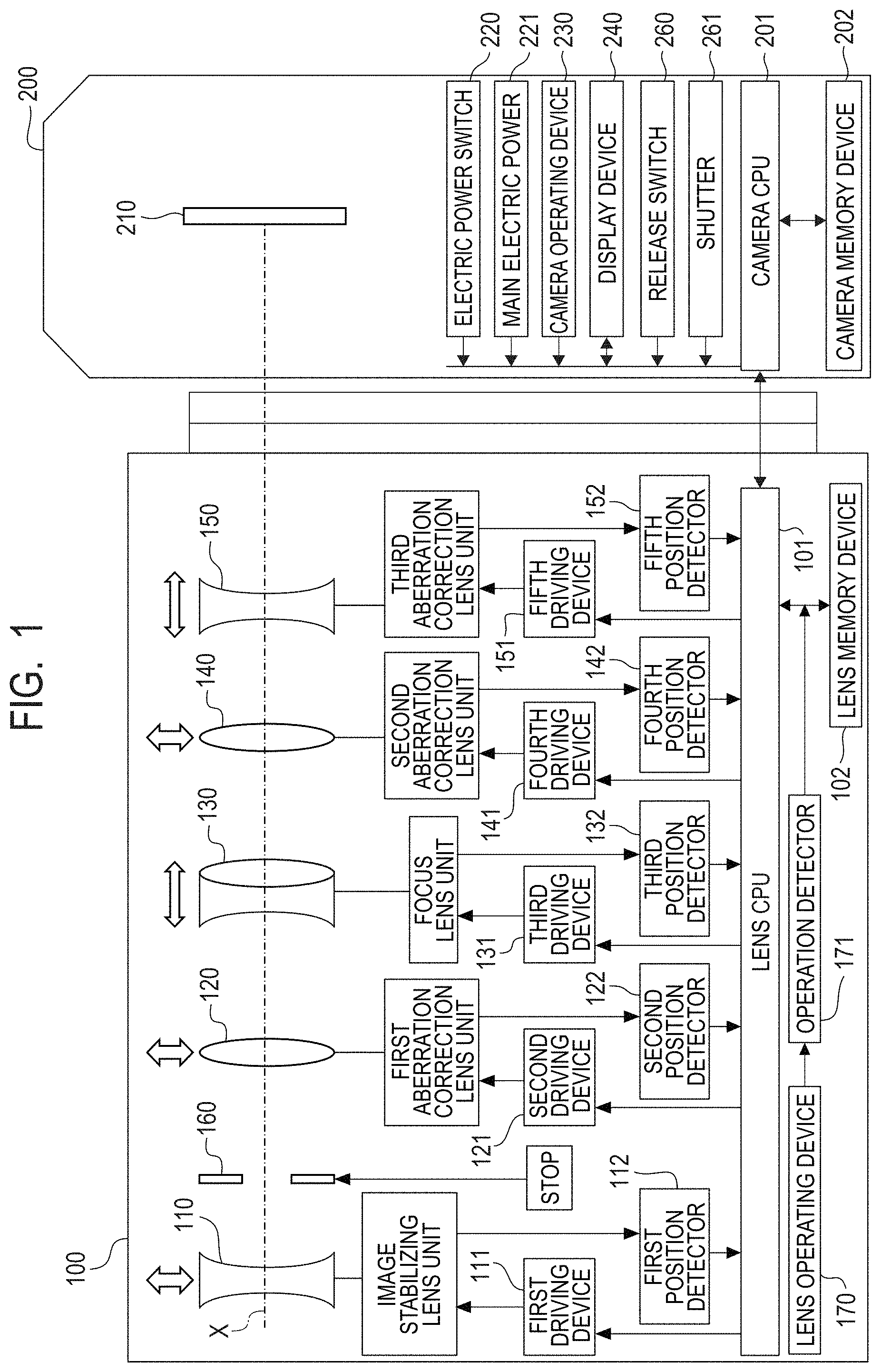 Patent US11778324 Figure 1 – Aberration correction method, computer-readable storage medium, and image pickup apparatus