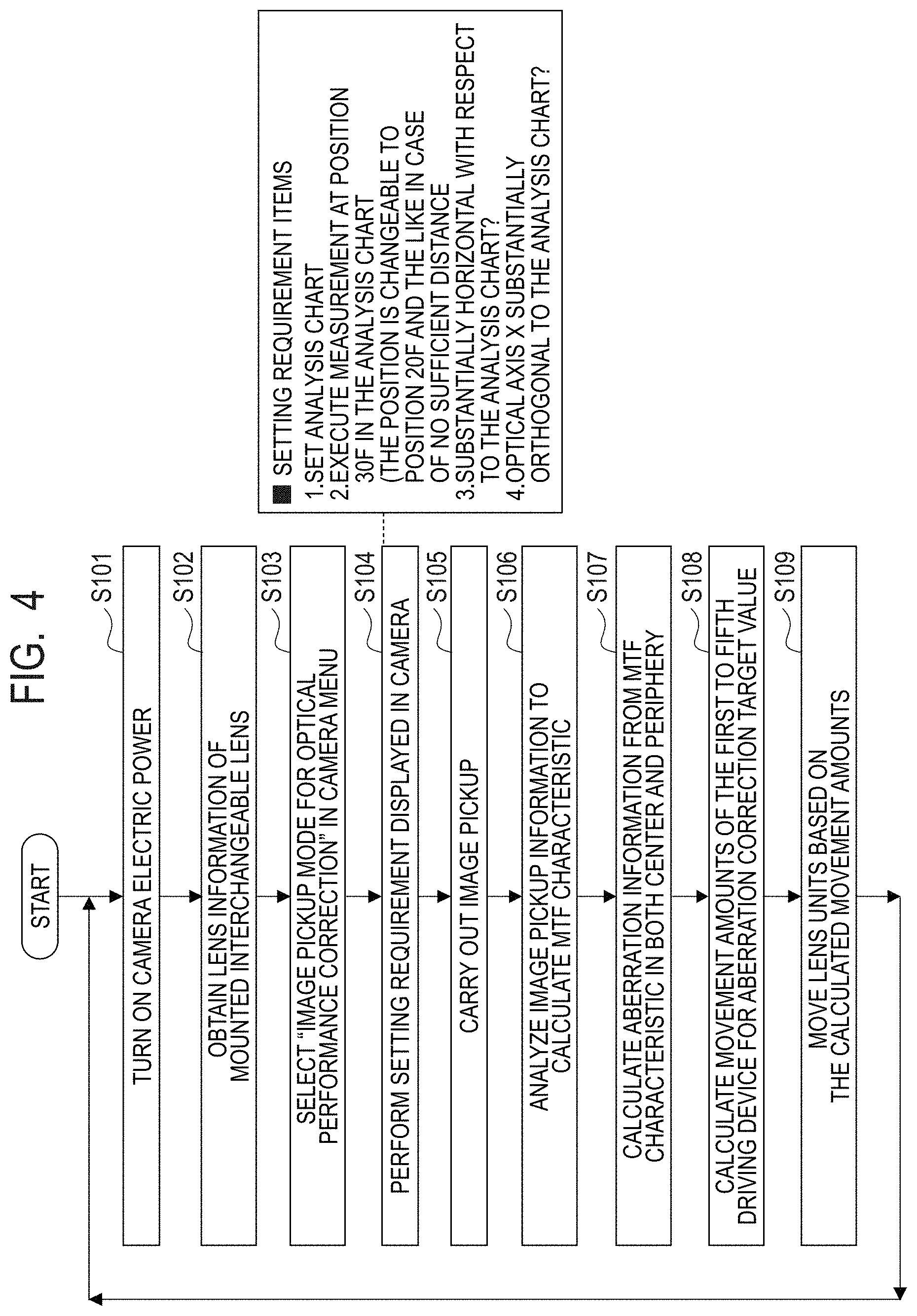 Patent US11778324 Figure 4 – Aberration correction method, computer-readable storage medium, and image pickup apparatus