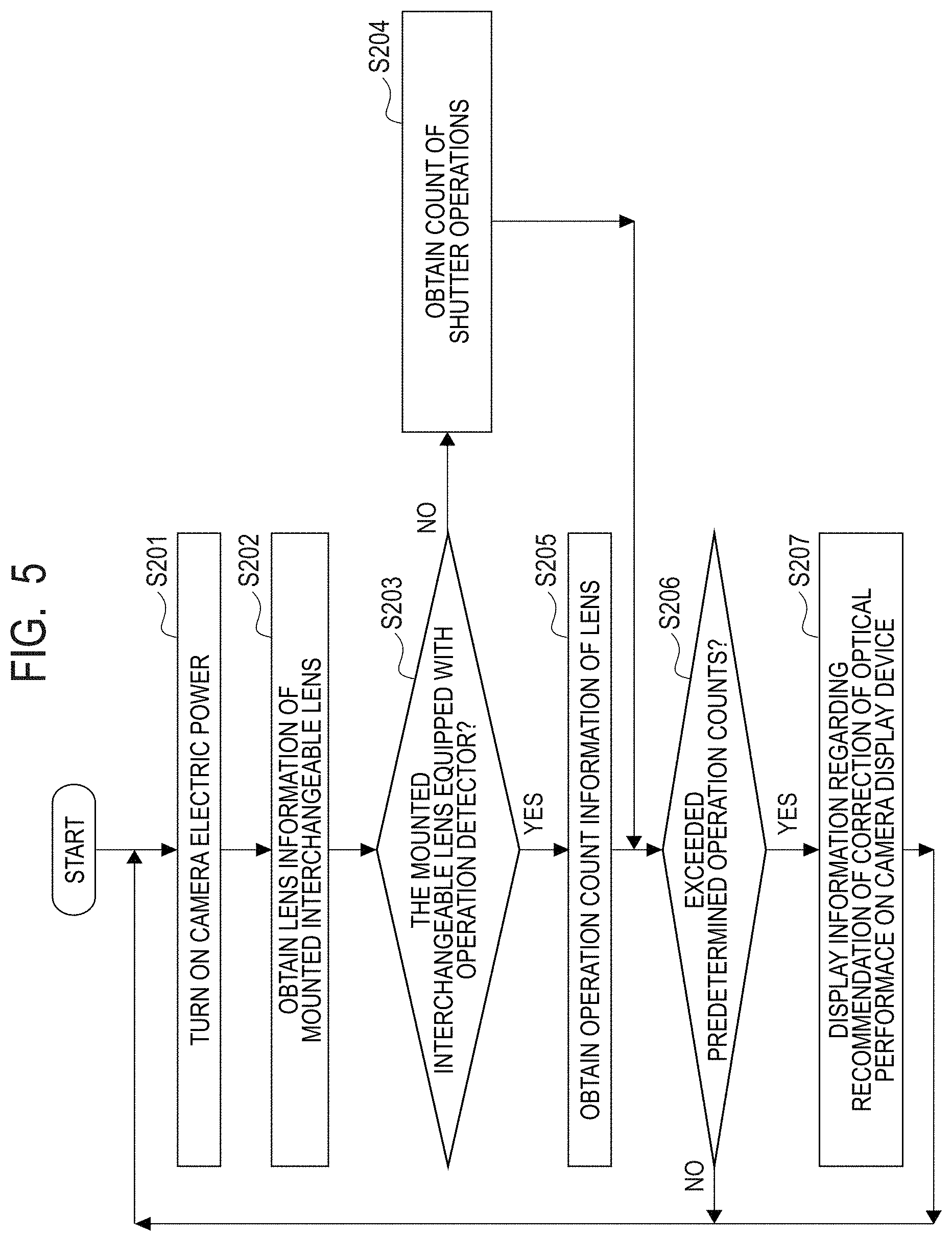 Patent US11778324 Figure 5 – Aberration correction method, computer-readable storage medium, and image pickup apparatus