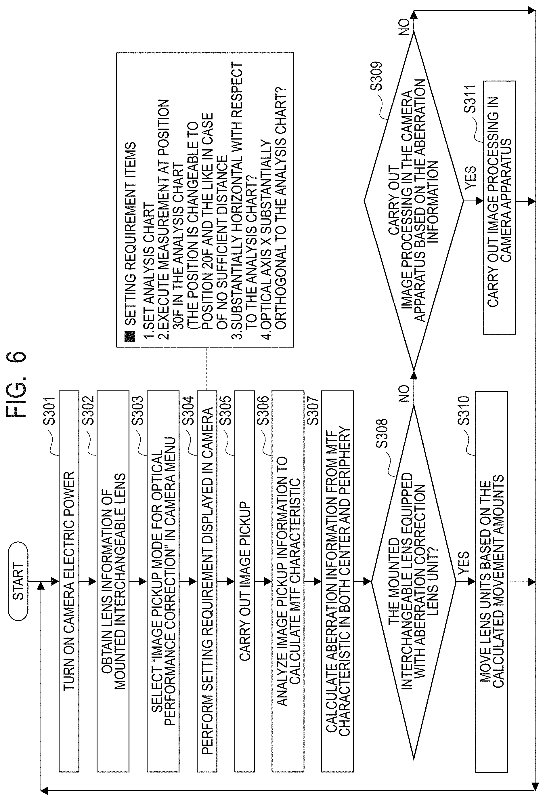 Patent US11778324 Figure 6 – Aberration correction method, computer-readable storage medium, and image pickup apparatus