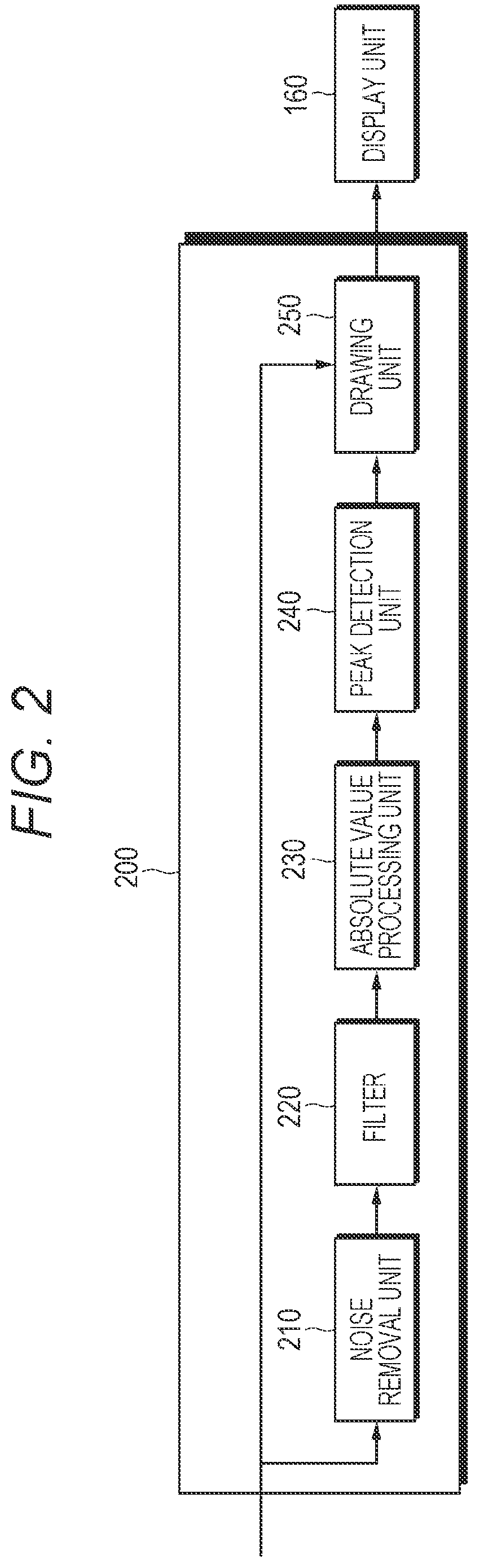 Patent US11778325 Figure 2 – Image processing apparatus, image processing method, and image processing program