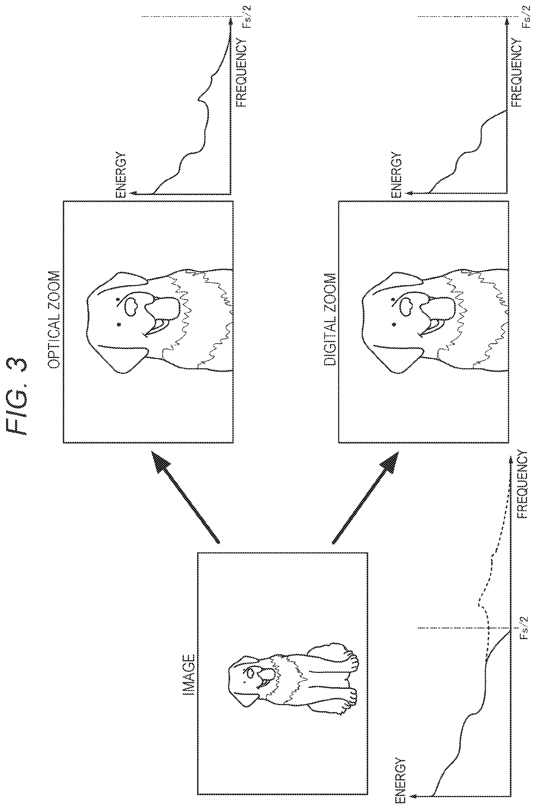 Patent US11778325 Figure 3 – Image processing apparatus, image processing method, and image processing program