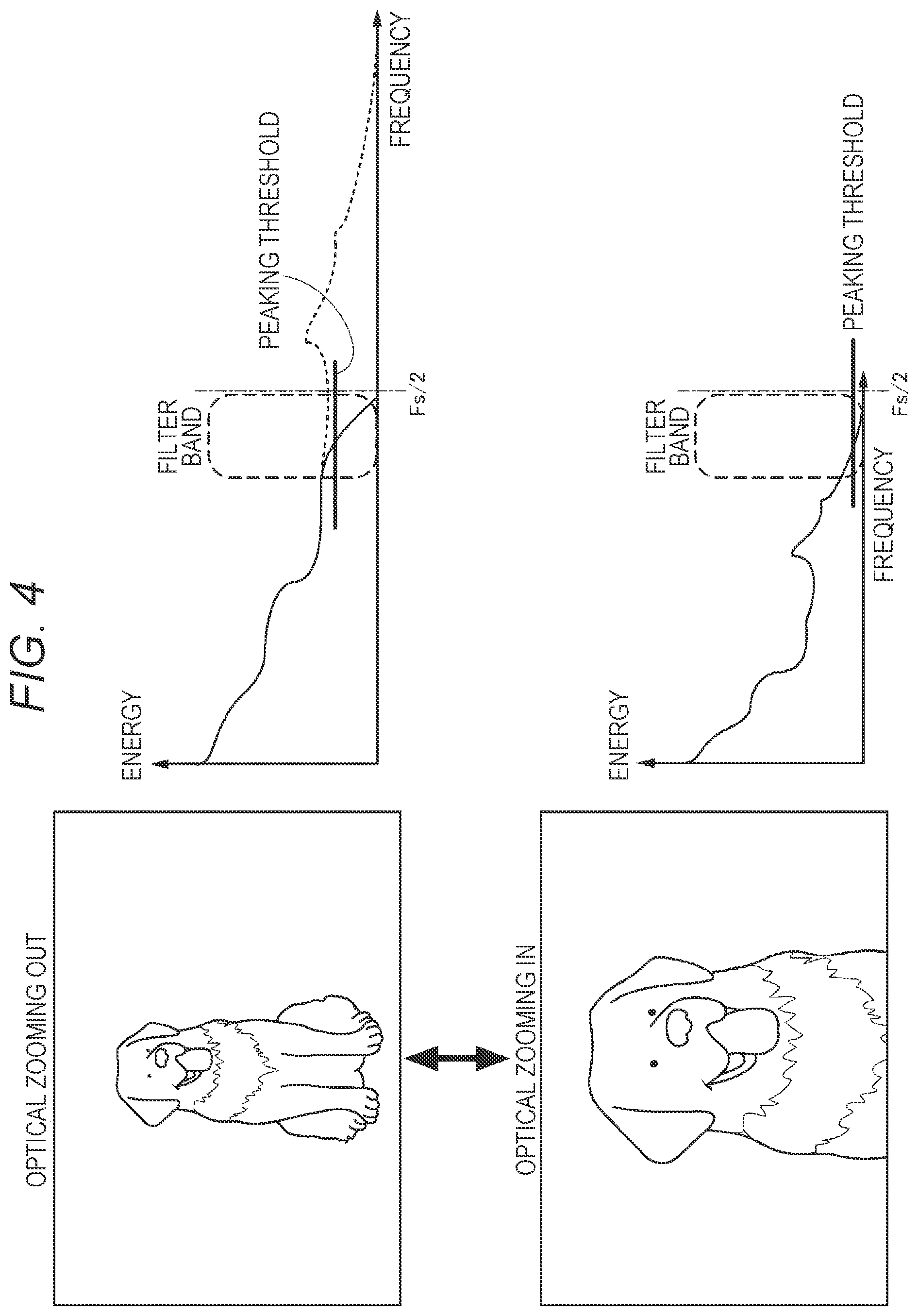 Patent US11778325 Figure 4 – Image processing apparatus, image processing method, and image processing program