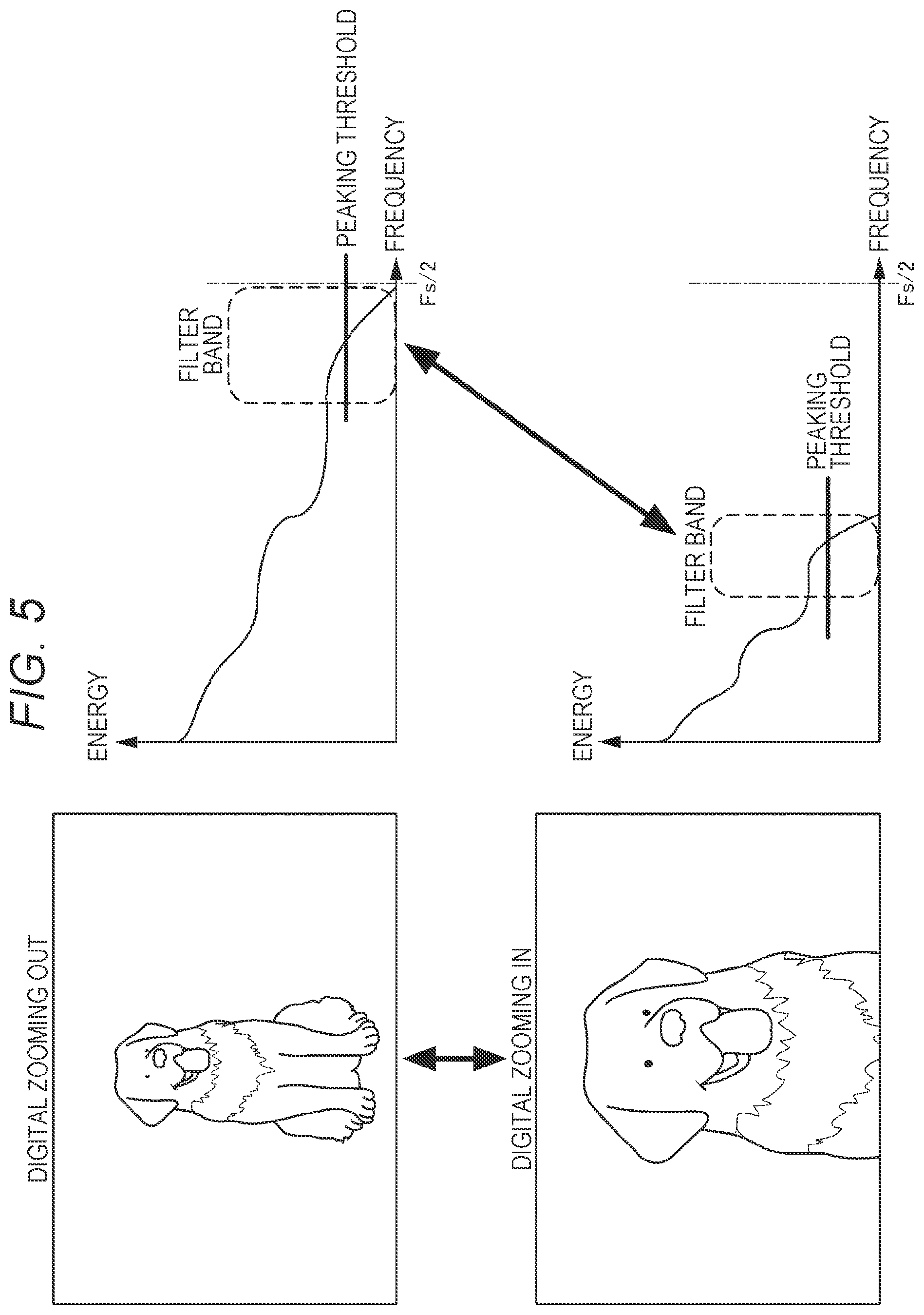 Patent US11778325 Figure 5 – Image processing apparatus, image processing method, and image processing program