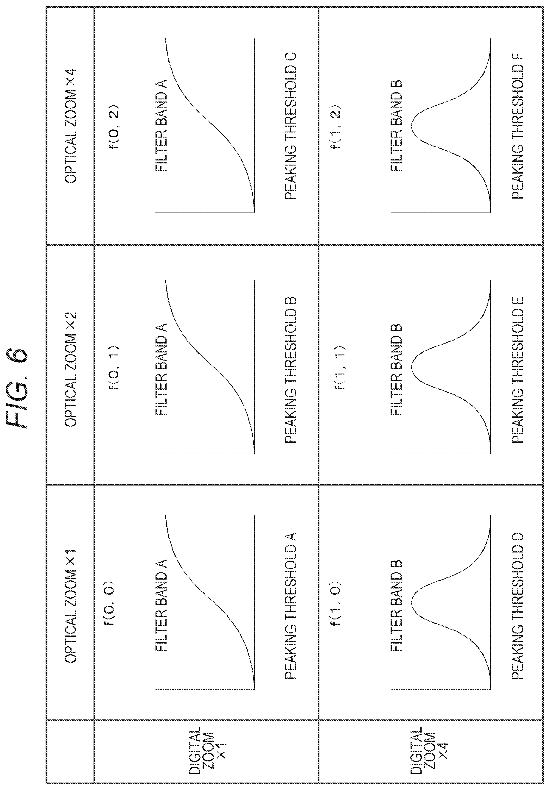 Patent US11778325 Figure 6 – Image processing apparatus, image processing method, and image processing program