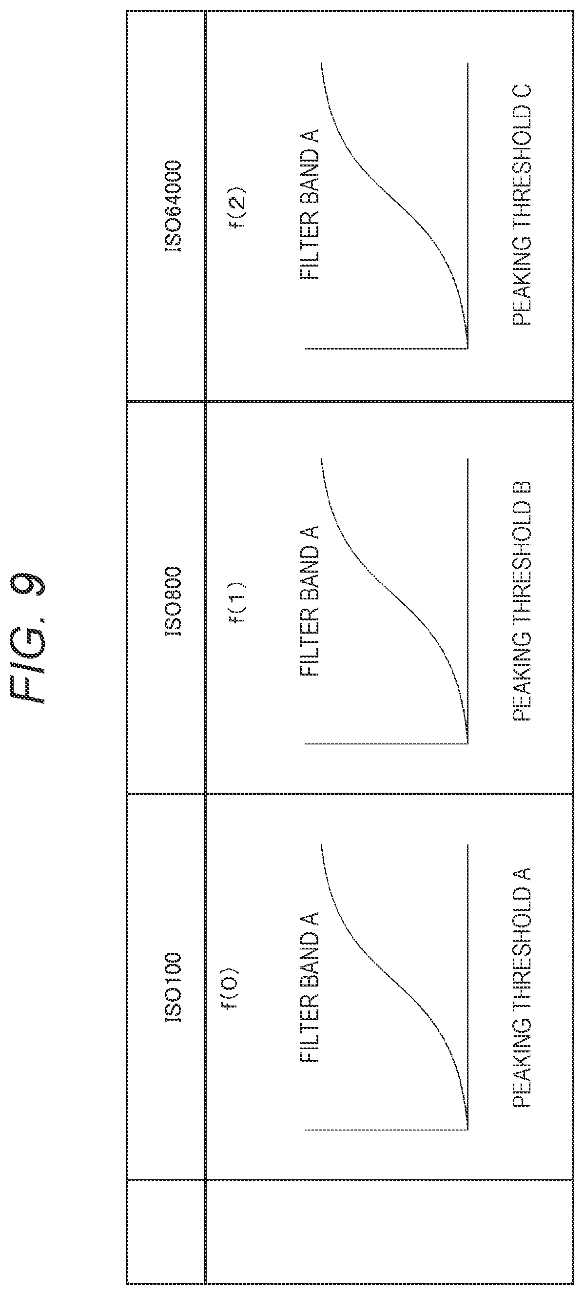 Patent US11778325 Figure 9 – Image processing apparatus, image processing method, and image processing program