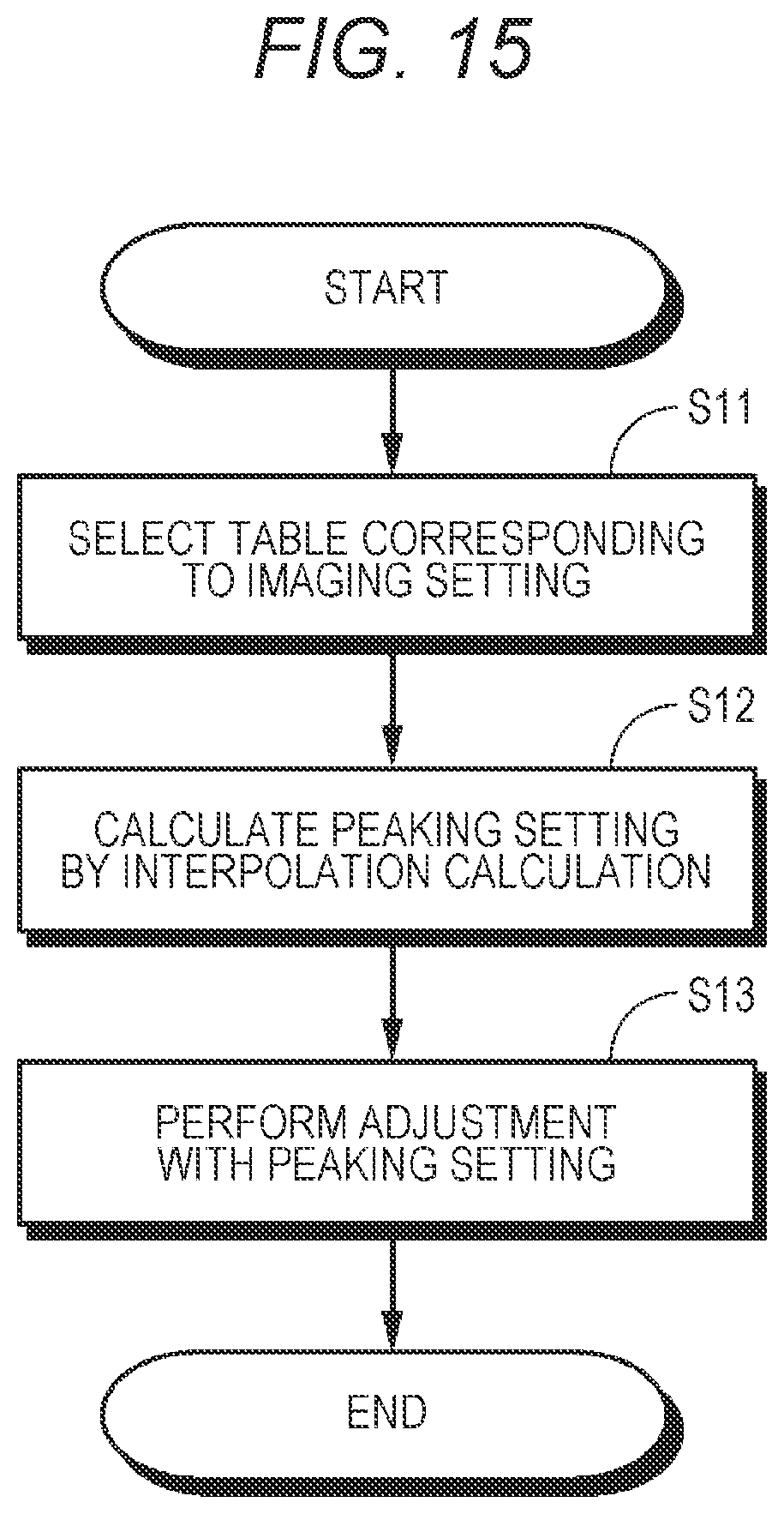 Patent US11778325 Figure 15 – Image processing apparatus, image processing method, and image processing program