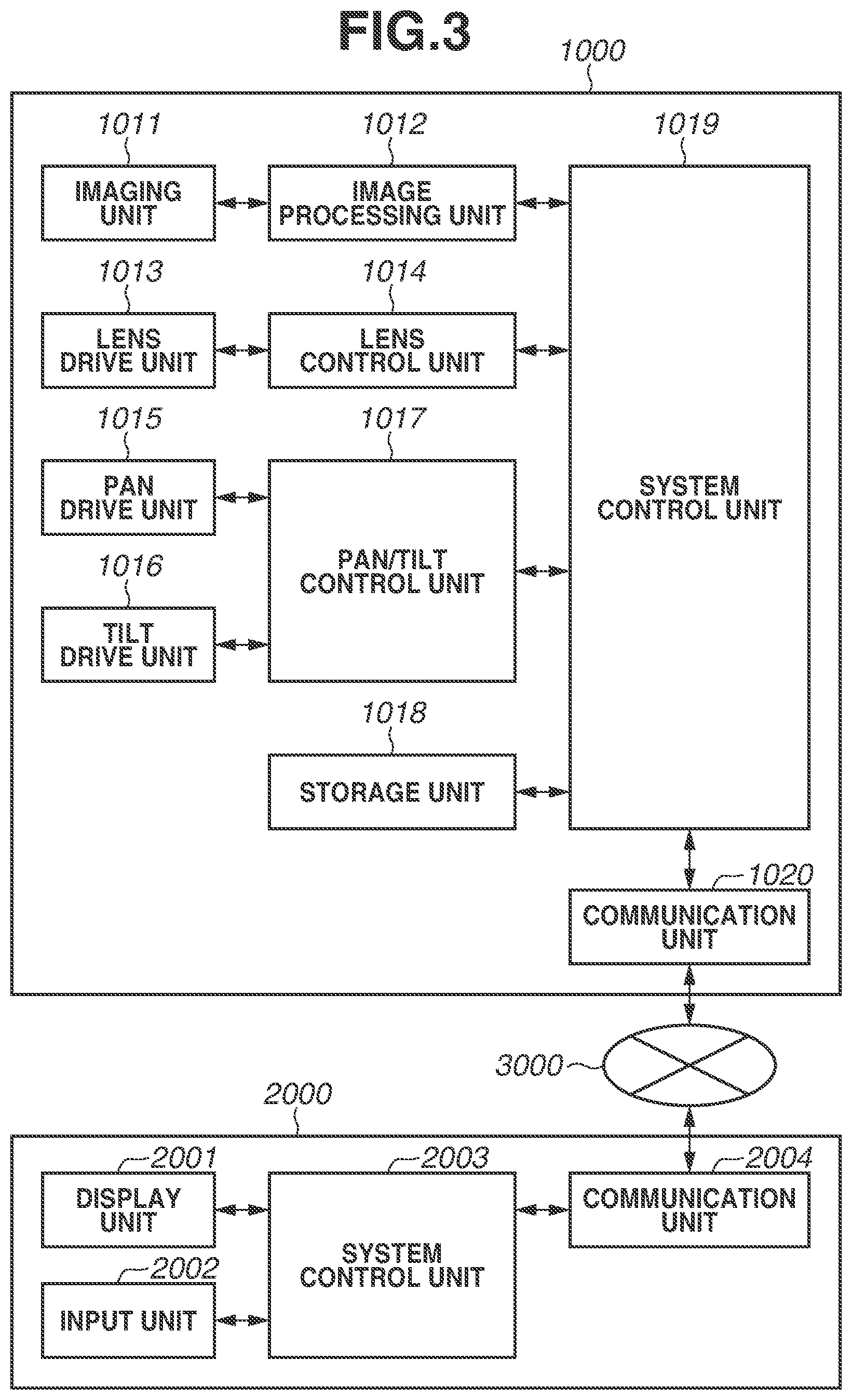 Patent US11778326 Figure 3 – Control apparatus to control performing pan or tilt drive, control method, and recording medium