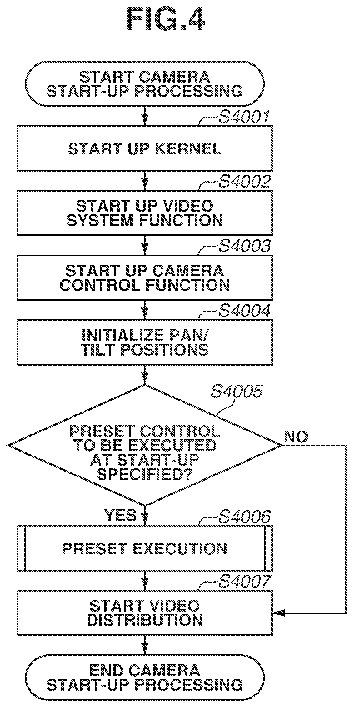Patent US11778326 Figure 4 – Control apparatus to control performing pan or tilt drive, control method, and recording medium