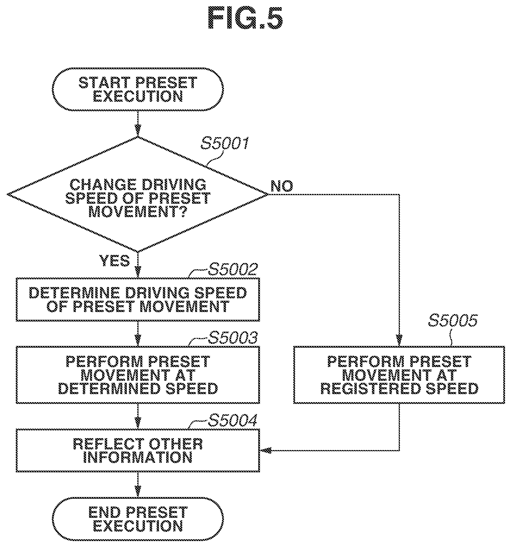 Patent US11778326 Figure 5 – Control apparatus to control performing pan or tilt drive, control method, and recording medium