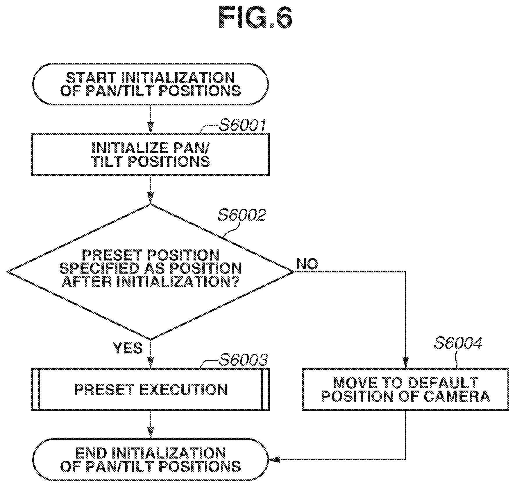 Patent US11778326 Figure 6 – Control apparatus to control performing pan or tilt drive, control method, and recording medium