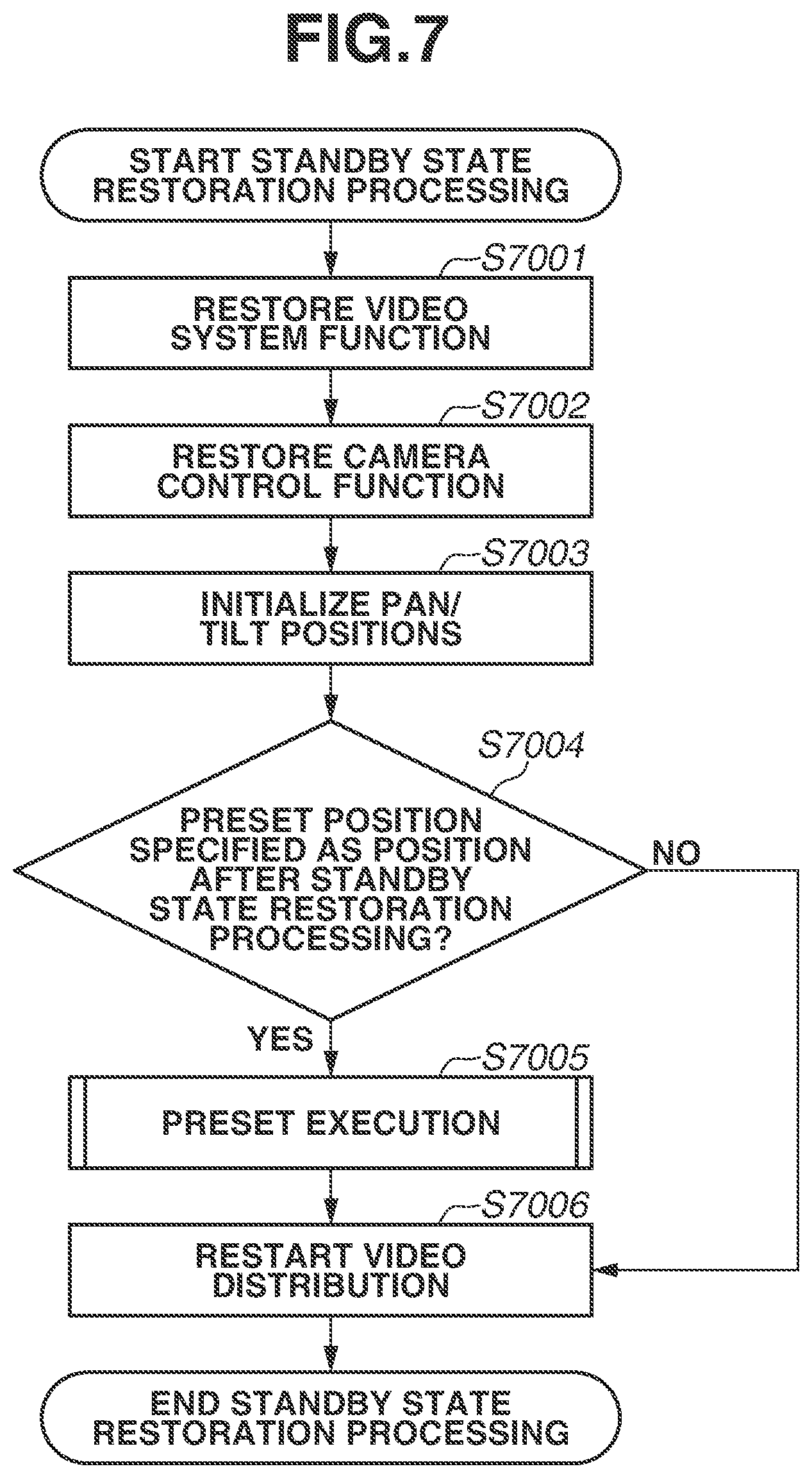 Patent US11778326 Figure 7 – Control apparatus to control performing pan or tilt drive, control method, and recording medium