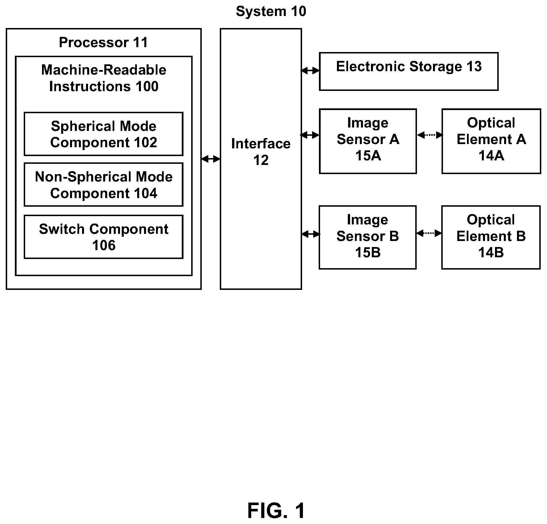 Patent US11778330 Figure 1 – Image capture device with a spherical capture mode and a non-spherical capture mode