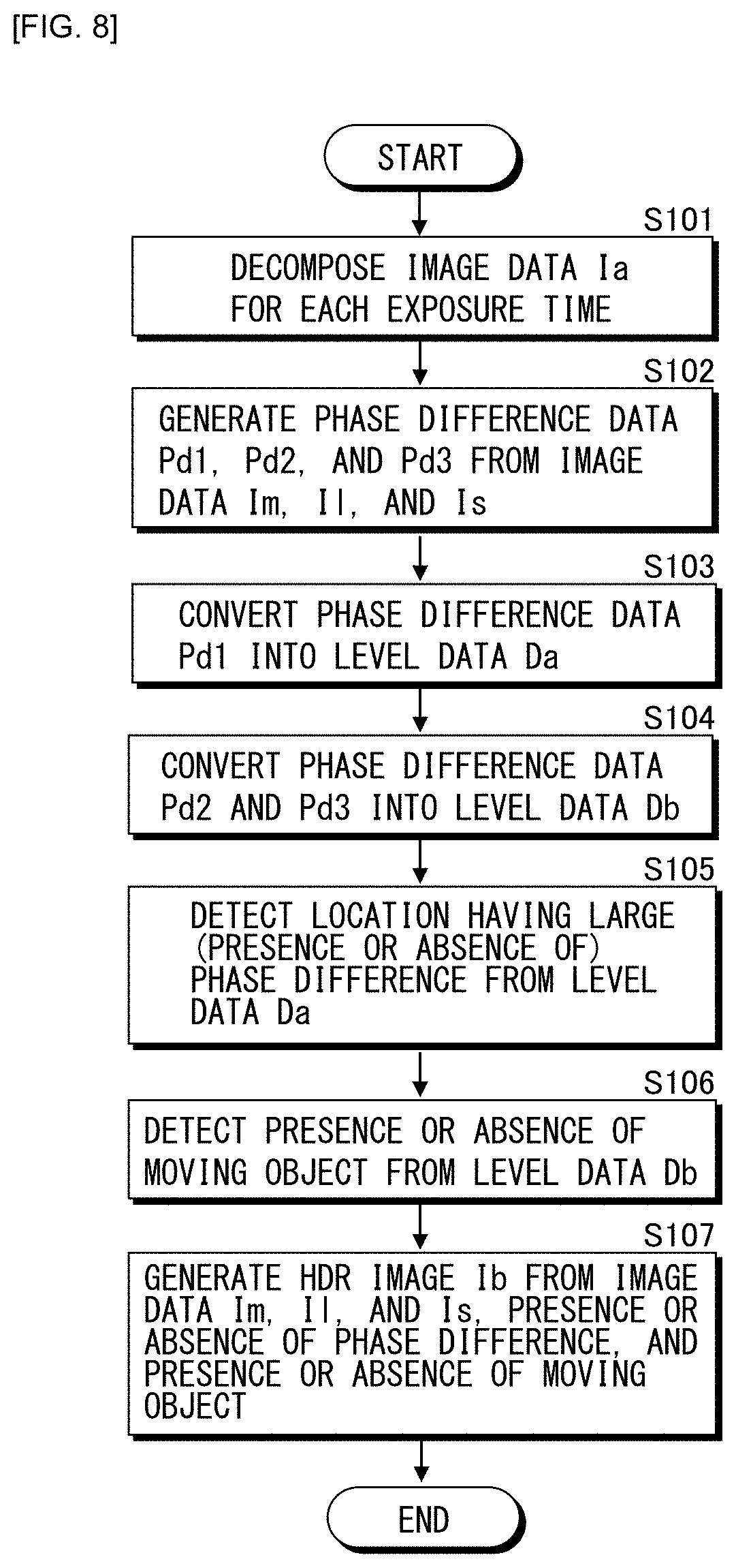 Patent US11778333 Figure 7 – Signal processing method and imaging apparatus