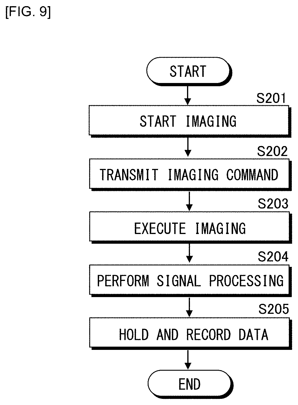 Patent US11778333 Figure 8 – Signal processing method and imaging apparatus