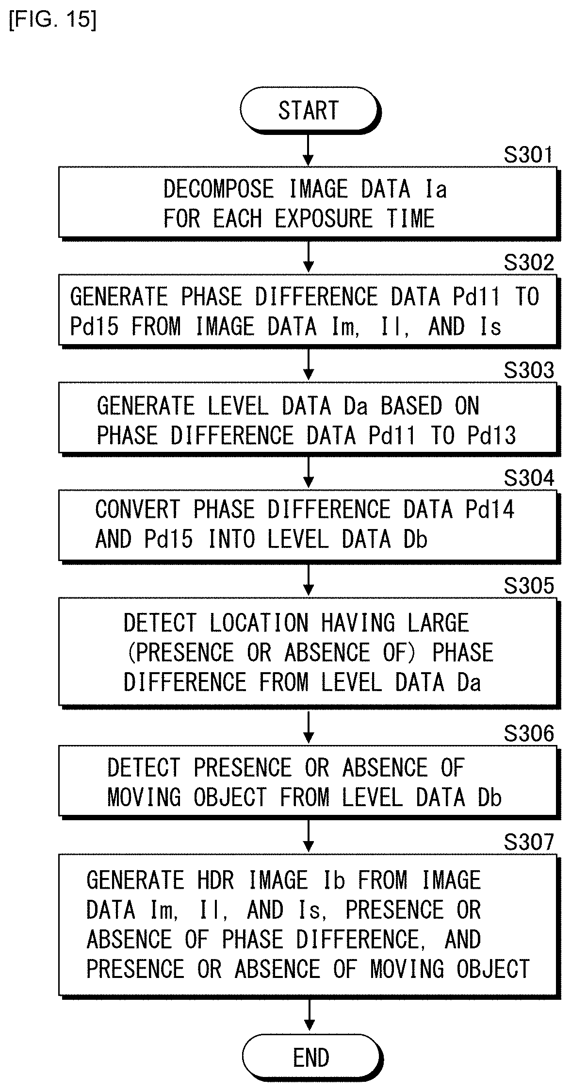 Patent US11778333 Figure 13 – Signal processing method and imaging apparatus