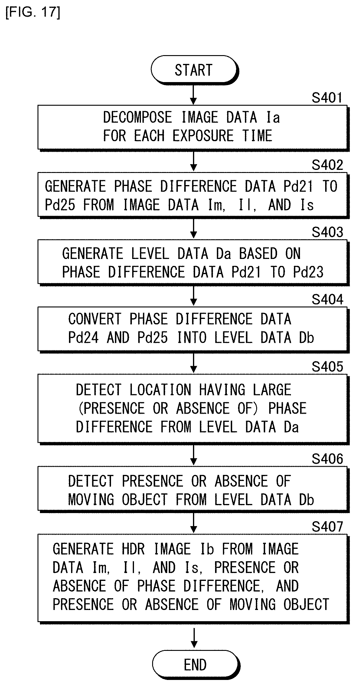 Patent US11778333 Figure 15 – Signal processing method and imaging apparatus