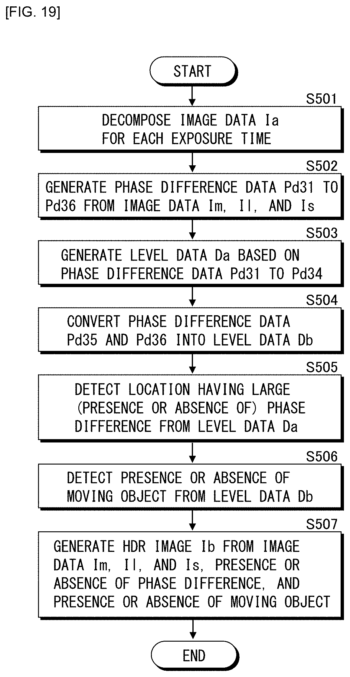 Patent US11778333 Figure 17 – Signal processing method and imaging apparatus