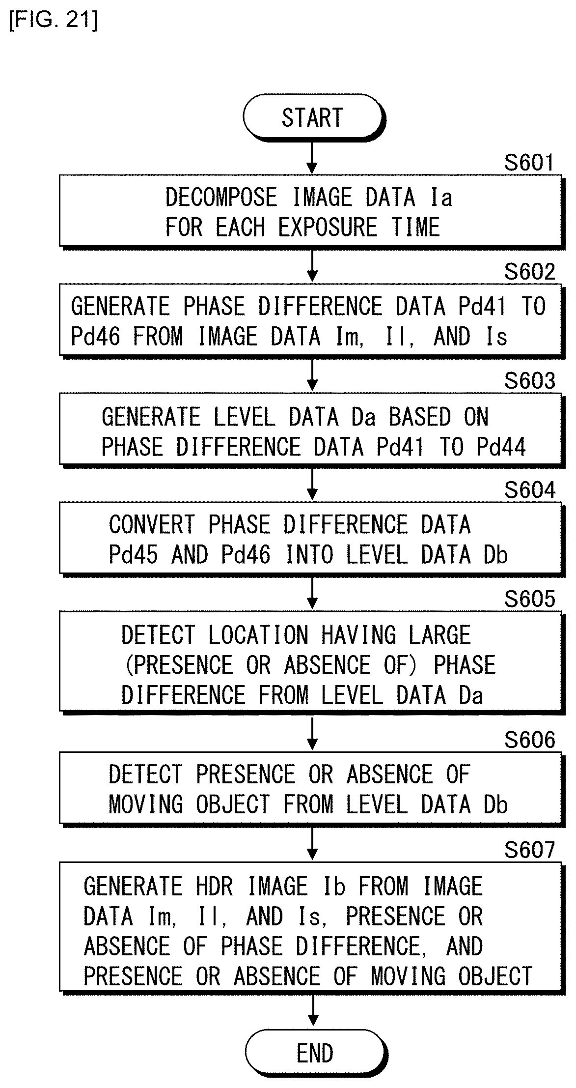 Patent US11778333 Figure 19 – Signal processing method and imaging apparatus