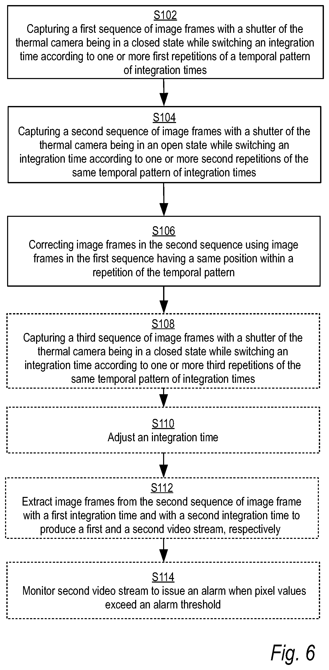 Patent US11778334 Figure 3 – Method and a thermal camera having a microbolometer detector for capturing a sequence of image frames