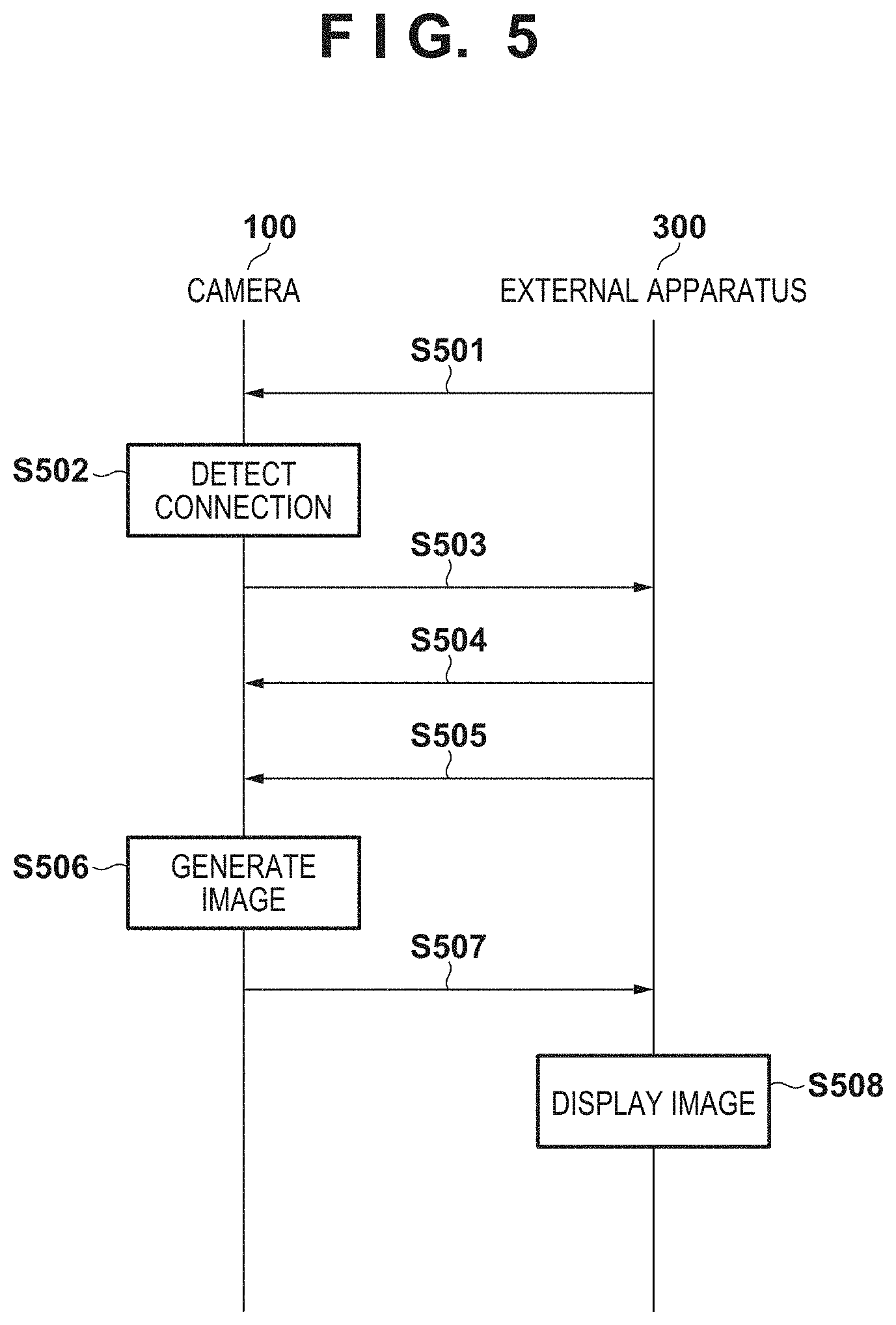Patent US11778336 Figure 5 – Image capturing apparatus and control method thereof