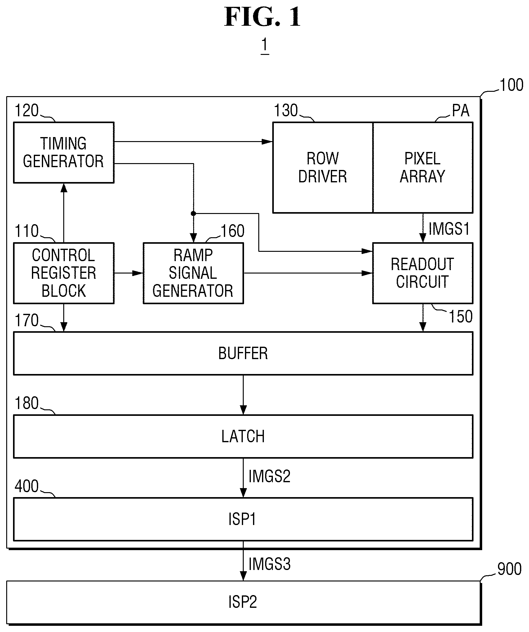 Patent US11778337 Figure 1 – Image sensor and method for sensing image