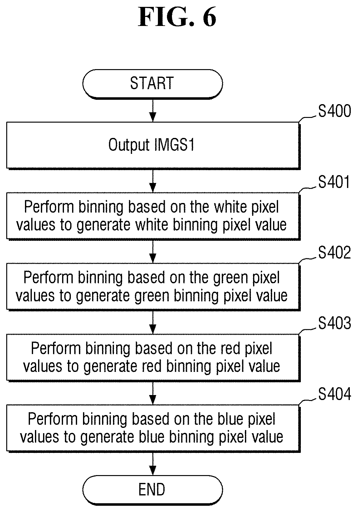 Patent US11778337 Figure 6 – Image sensor and method for sensing image