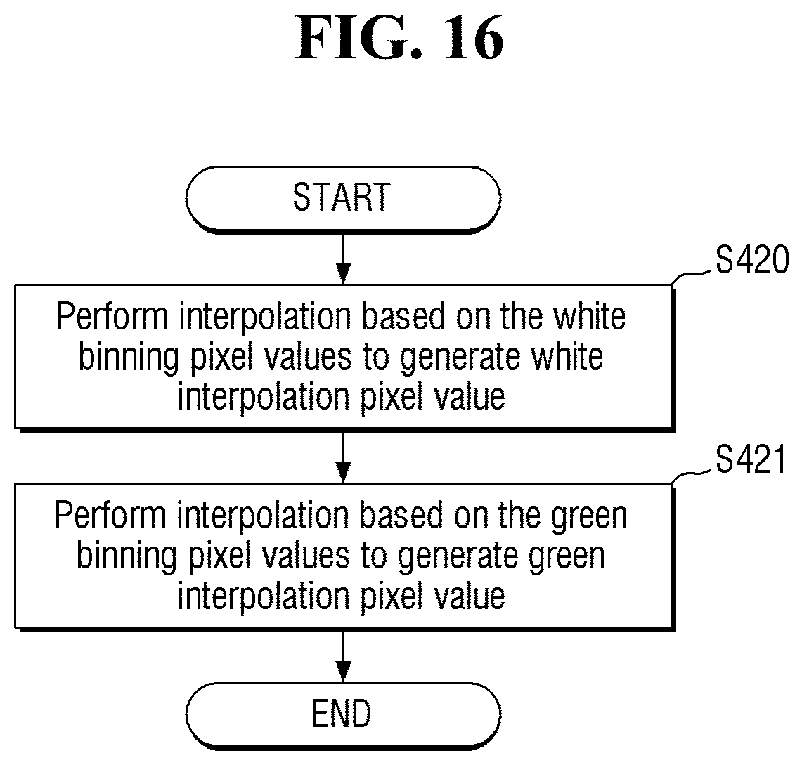 Patent US11778337 Figure 16 – Image sensor and method for sensing image