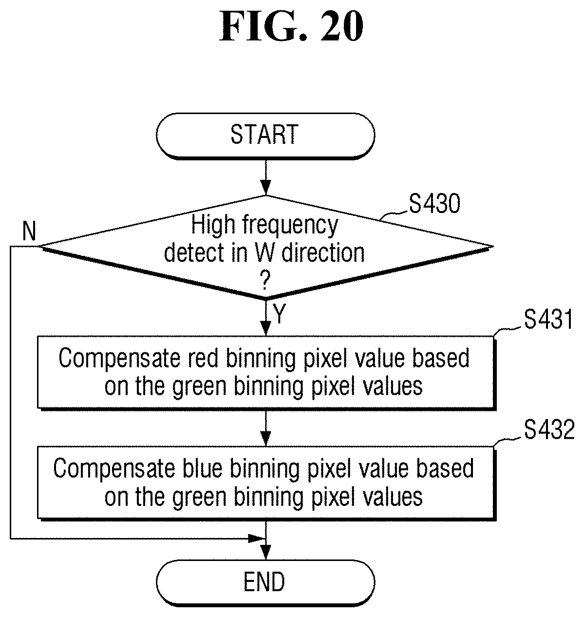 Patent US11778337 Figure 20 – Image sensor and method for sensing image