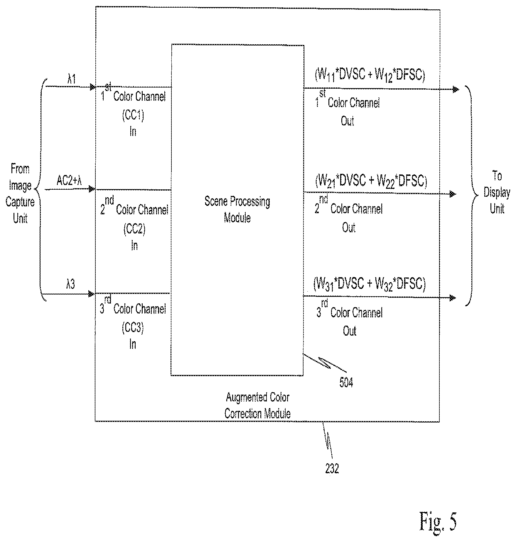 Patent US11778340 Figure 5 – Multi-function imaging