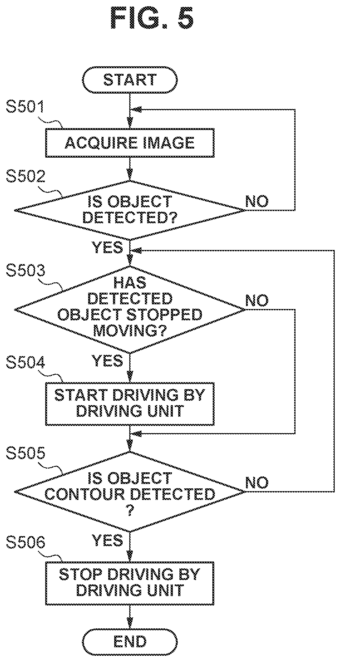 Patent US11778341 Figure 5 – Information processing apparatus, information processing method, and storage medium