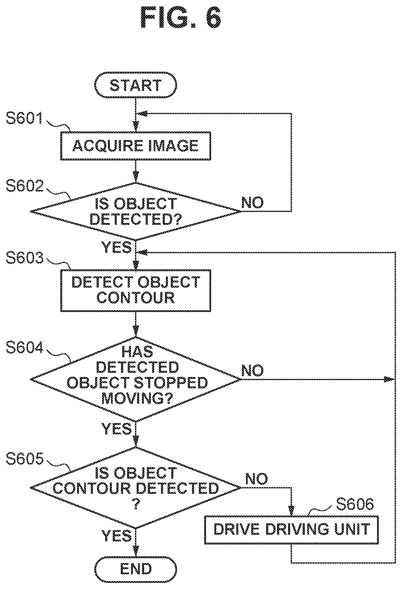 Patent US11778341 Figure 6 – Information processing apparatus, information processing method, and storage medium