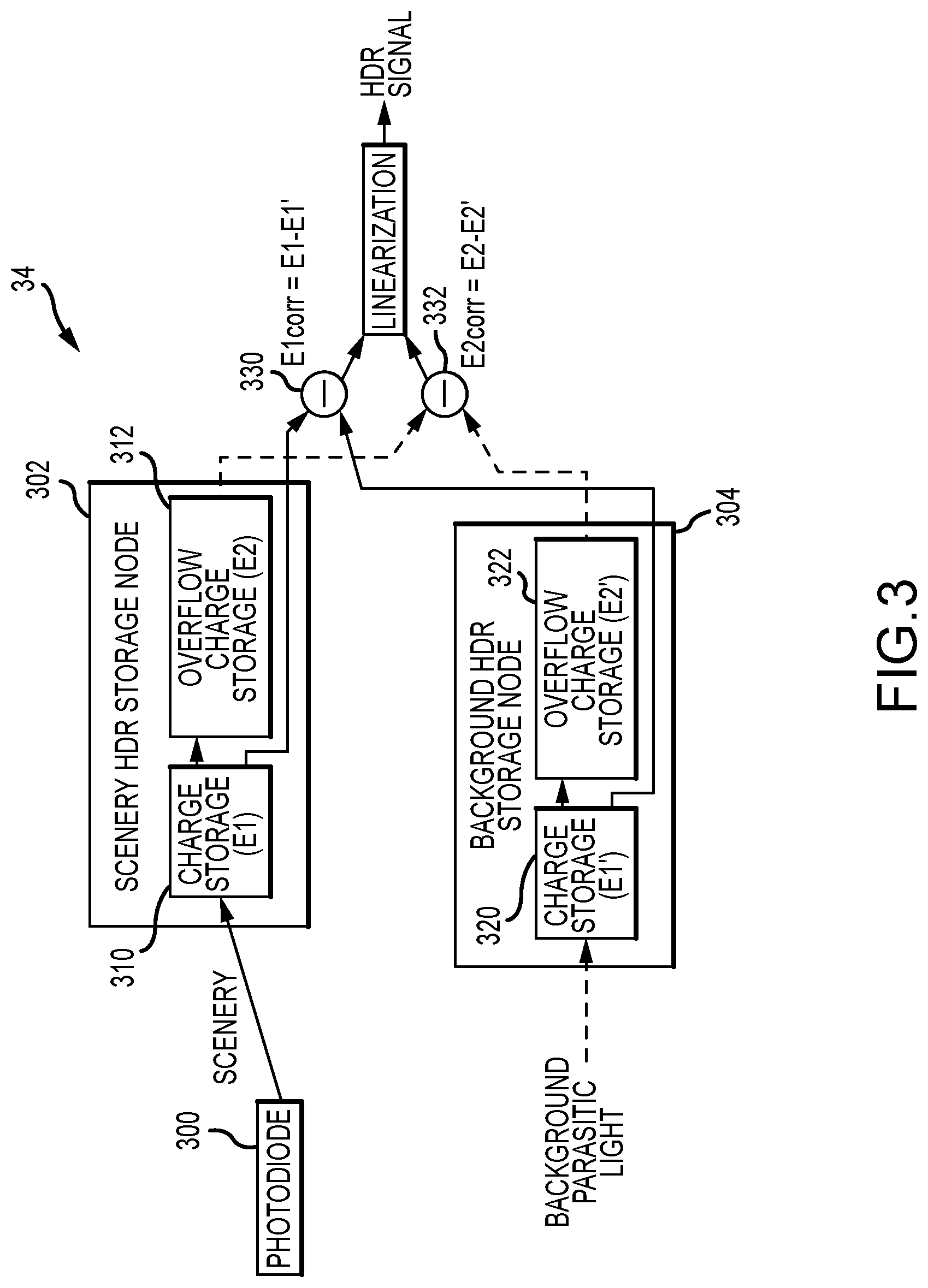 Patent US11778343 Figure 3 – Methods and circuitry for improving global shutter efficiency in backside illuminated high dynamic range image sensor pixels