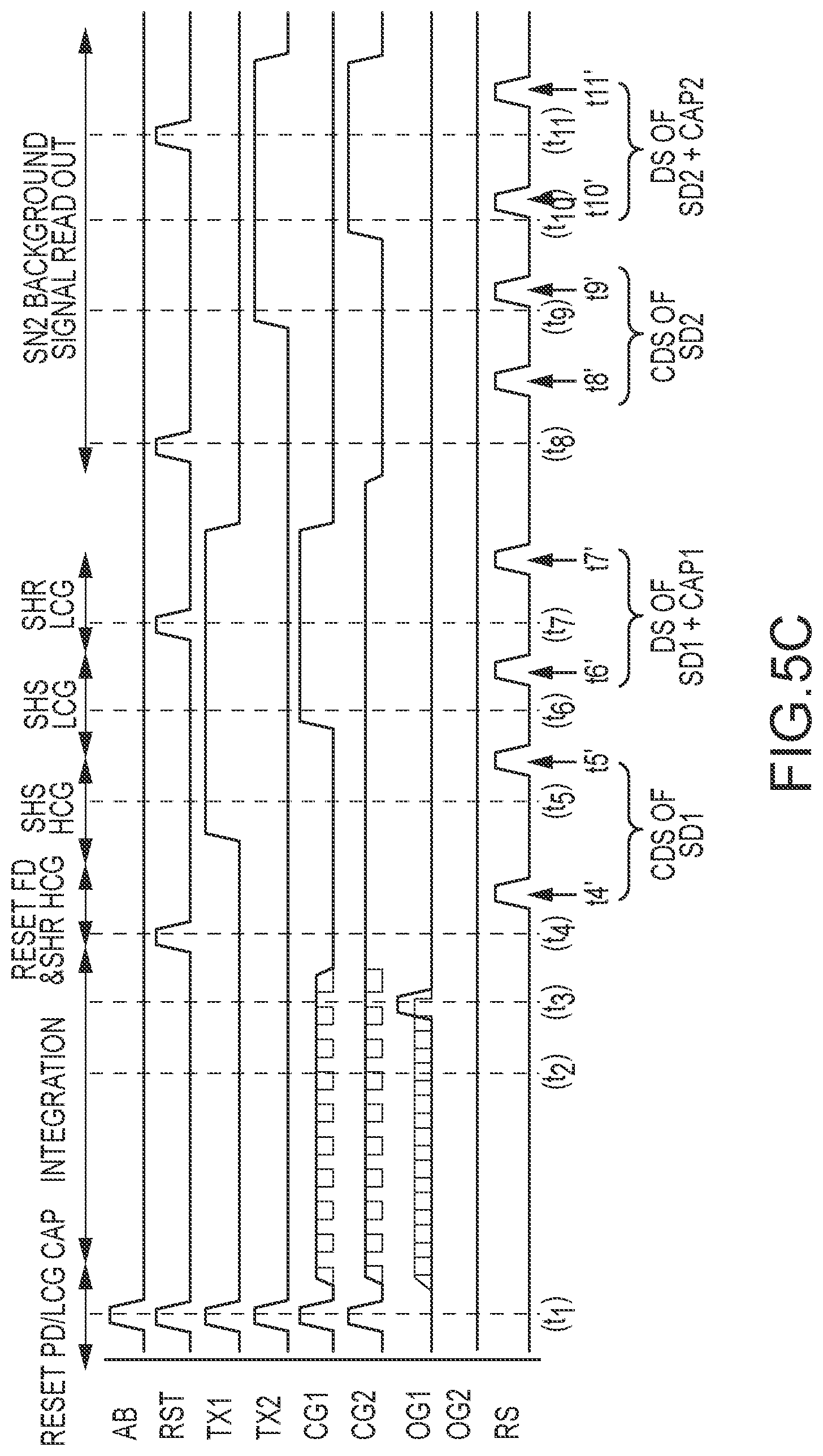 Patent US11778343 Figure 6 – Methods and circuitry for improving global shutter efficiency in backside illuminated high dynamic range image sensor pixels