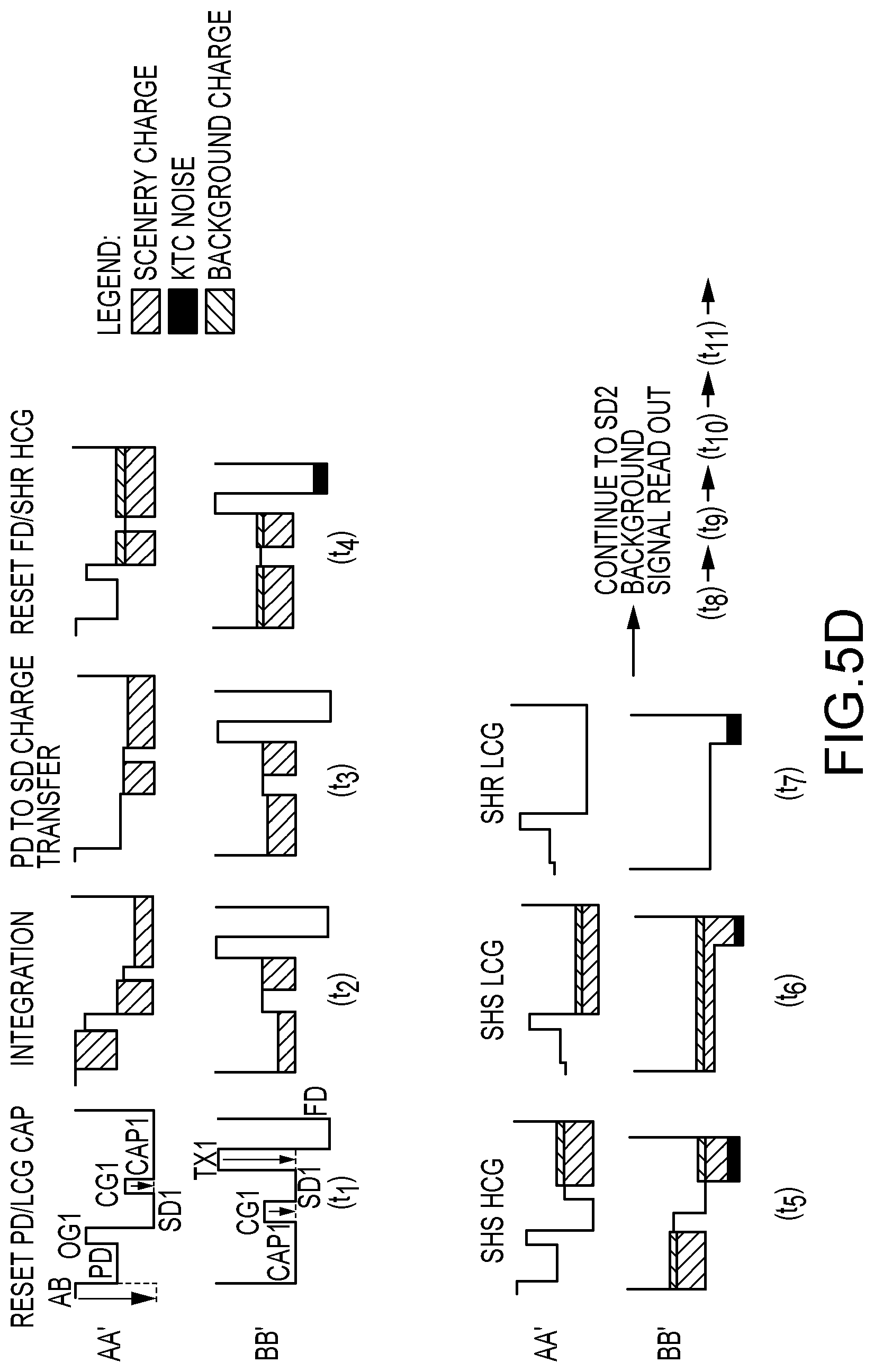 Patent US11778343 Figure 7 – Methods and circuitry for improving global shutter efficiency in backside illuminated high dynamic range image sensor pixels
