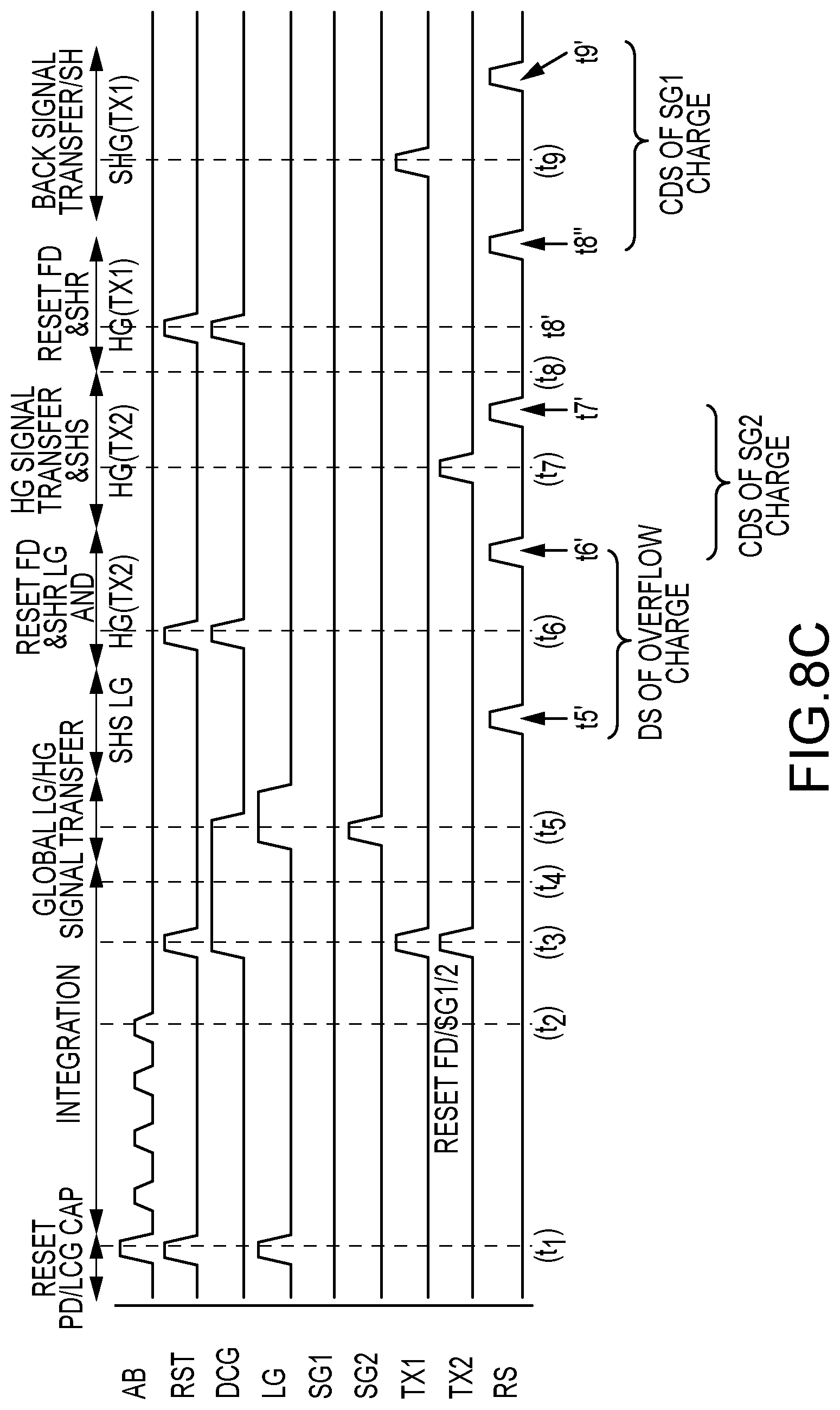 Patent US11778343 Figure 11 – Methods and circuitry for improving global shutter efficiency in backside illuminated high dynamic range image sensor pixels