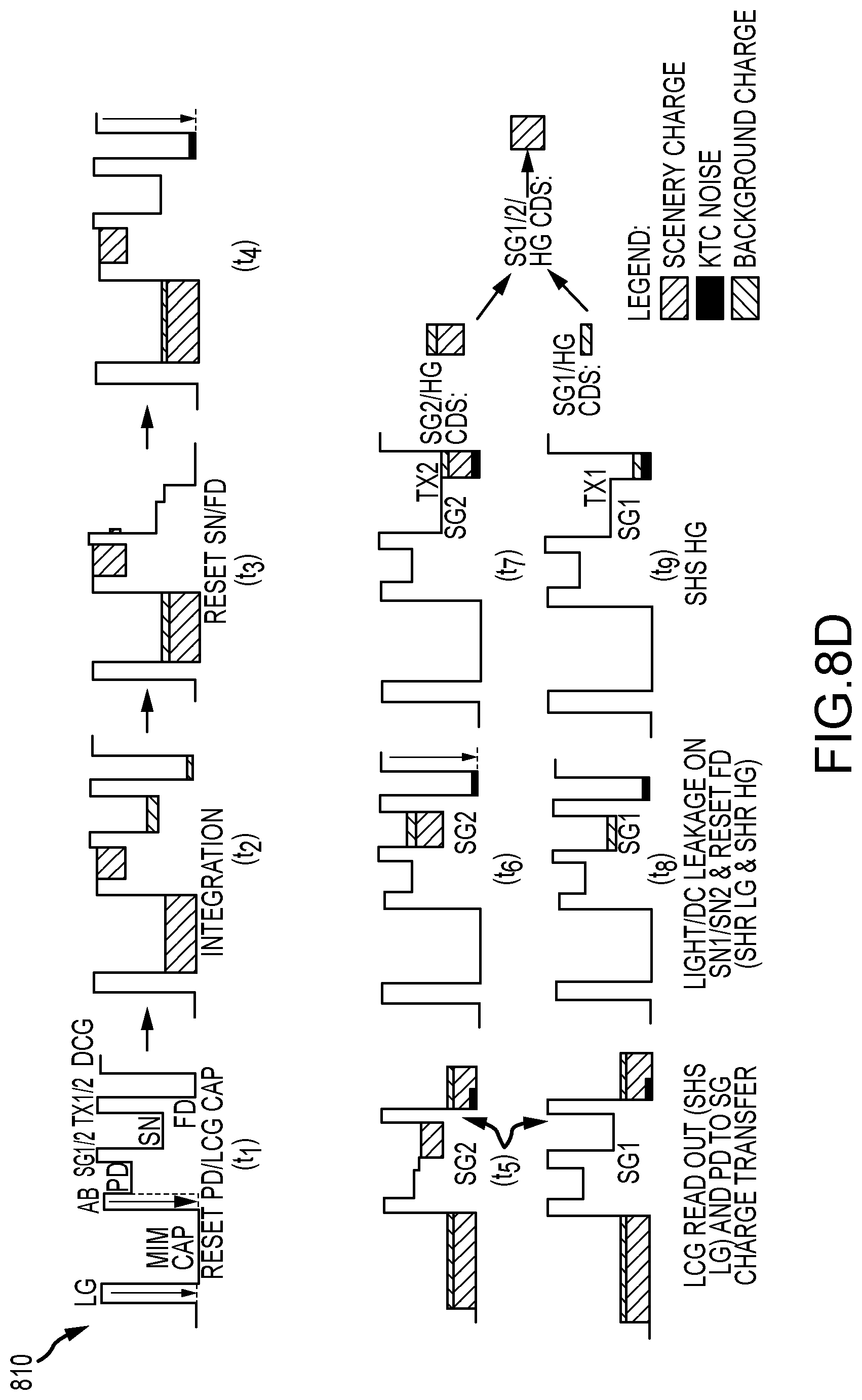 Patent US11778343 Figure 12 – Methods and circuitry for improving global shutter efficiency in backside illuminated high dynamic range image sensor pixels