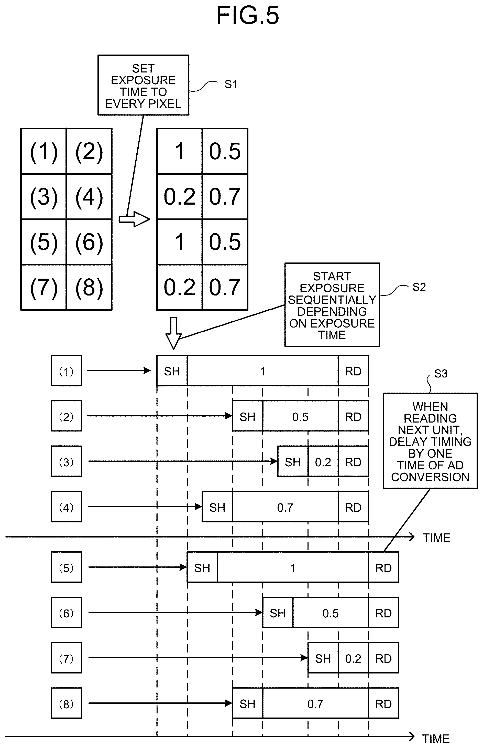 Patent US11778345 Figure 5 – Information processing device, information processing method, and information processing program