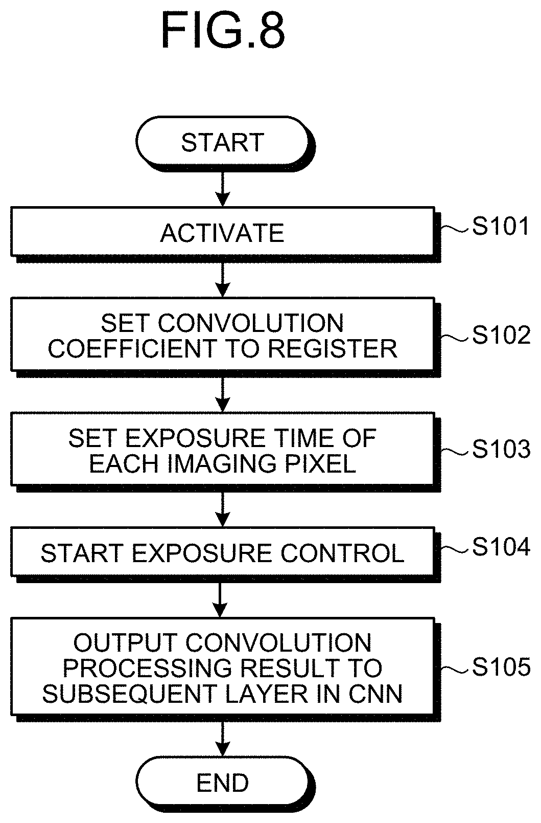 Patent US11778345 Figure 8 – Information processing device, information processing method, and information processing program