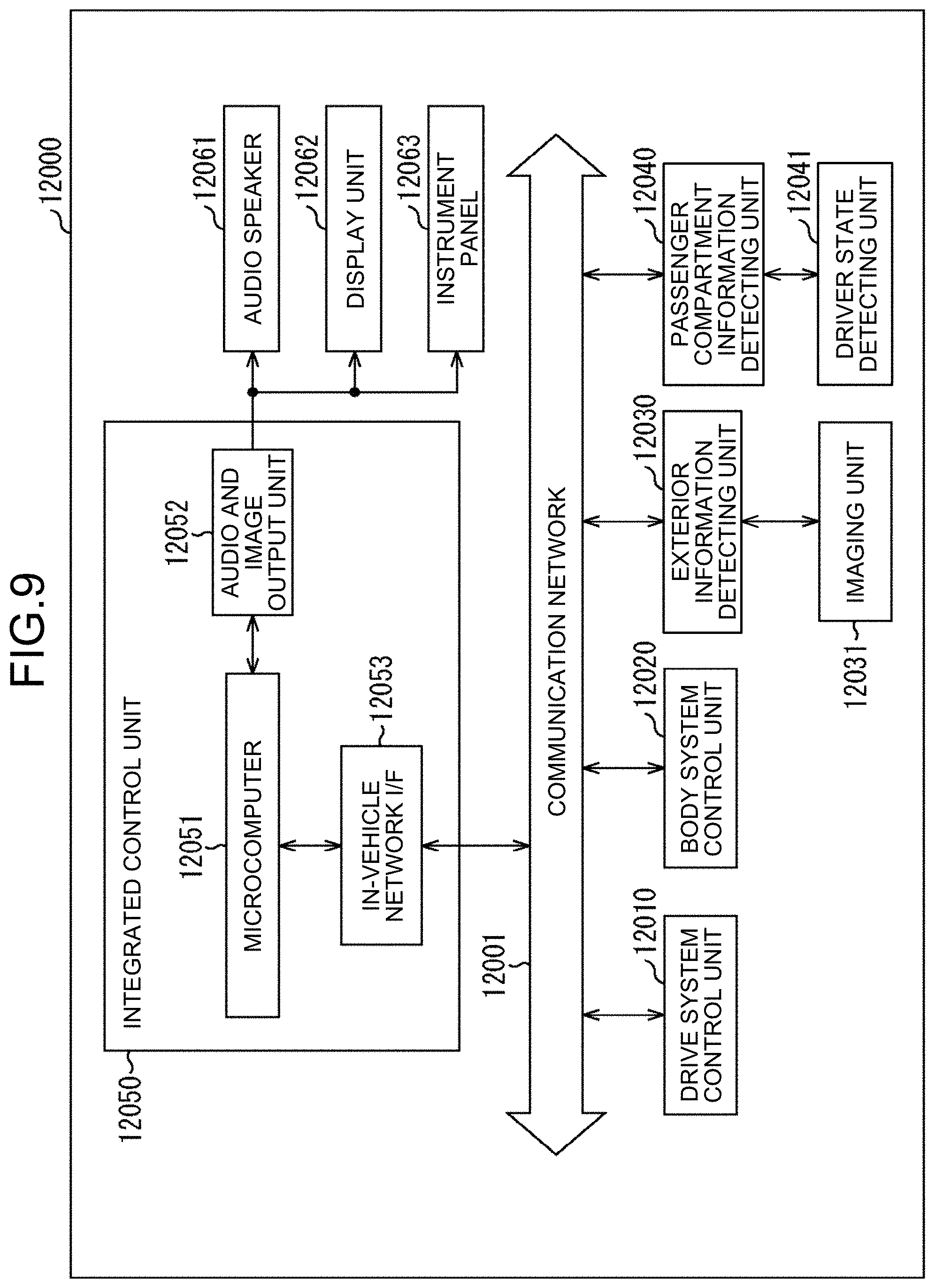 Patent US11778345 Figure 9 – Information processing device, information processing method, and information processing program