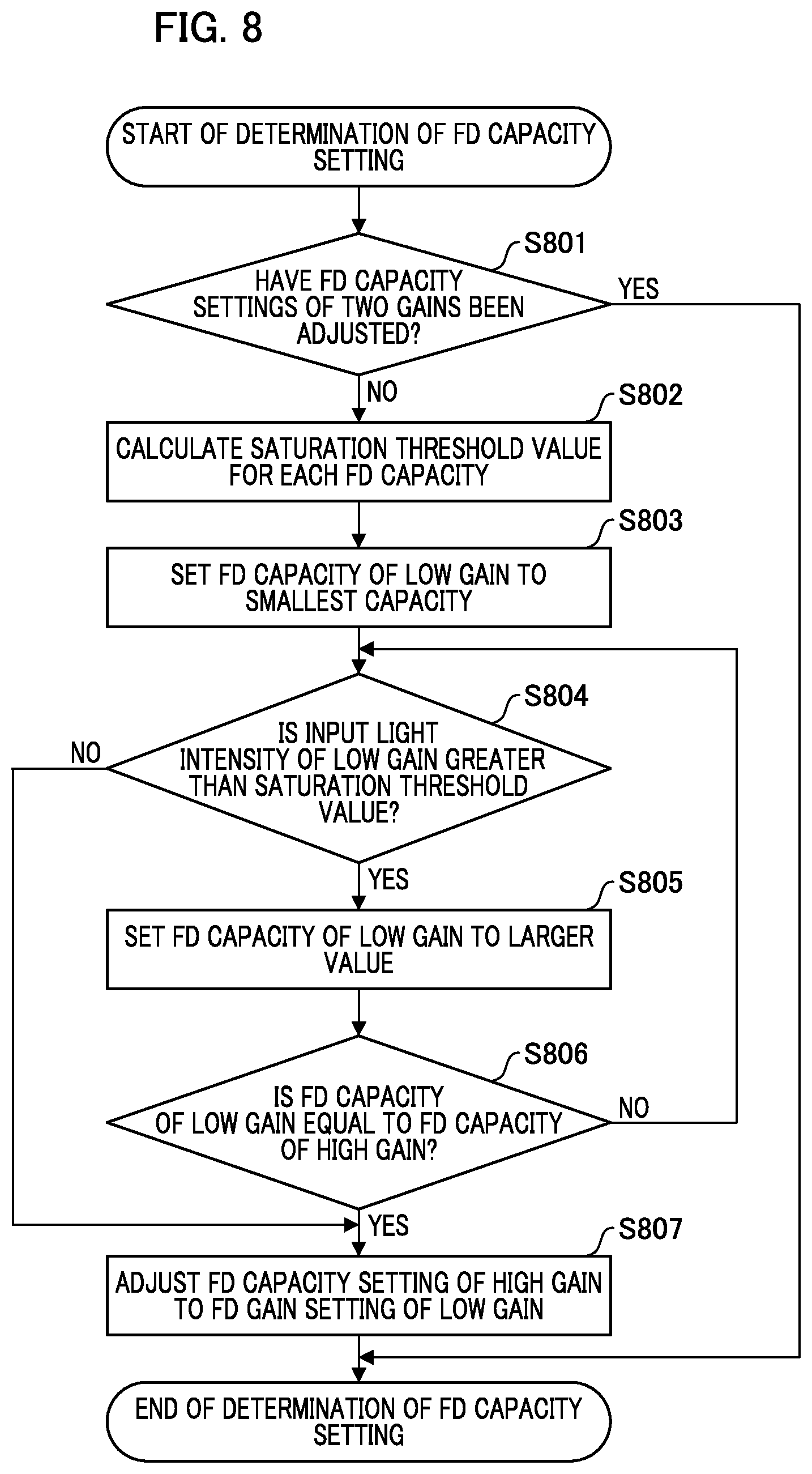 Patent US11778346 Figure 7 – Image processing device, image processing method, and storage medium