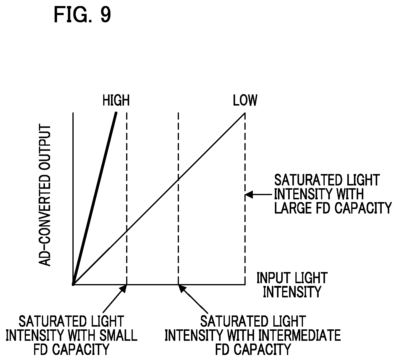 Patent US11778346 Figure 8 – Image processing device, image processing method, and storage medium