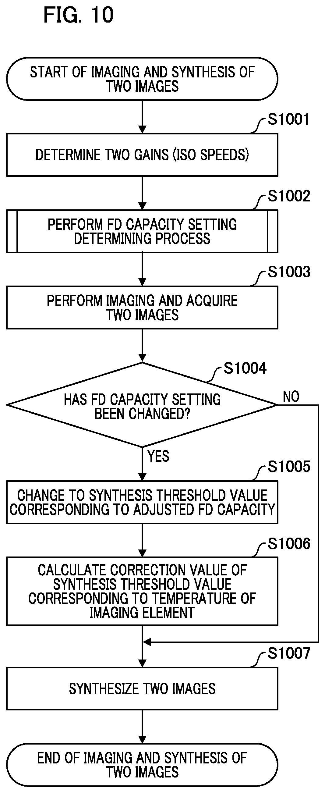 Patent US11778346 Figure 9 – Image processing device, image processing method, and storage medium
