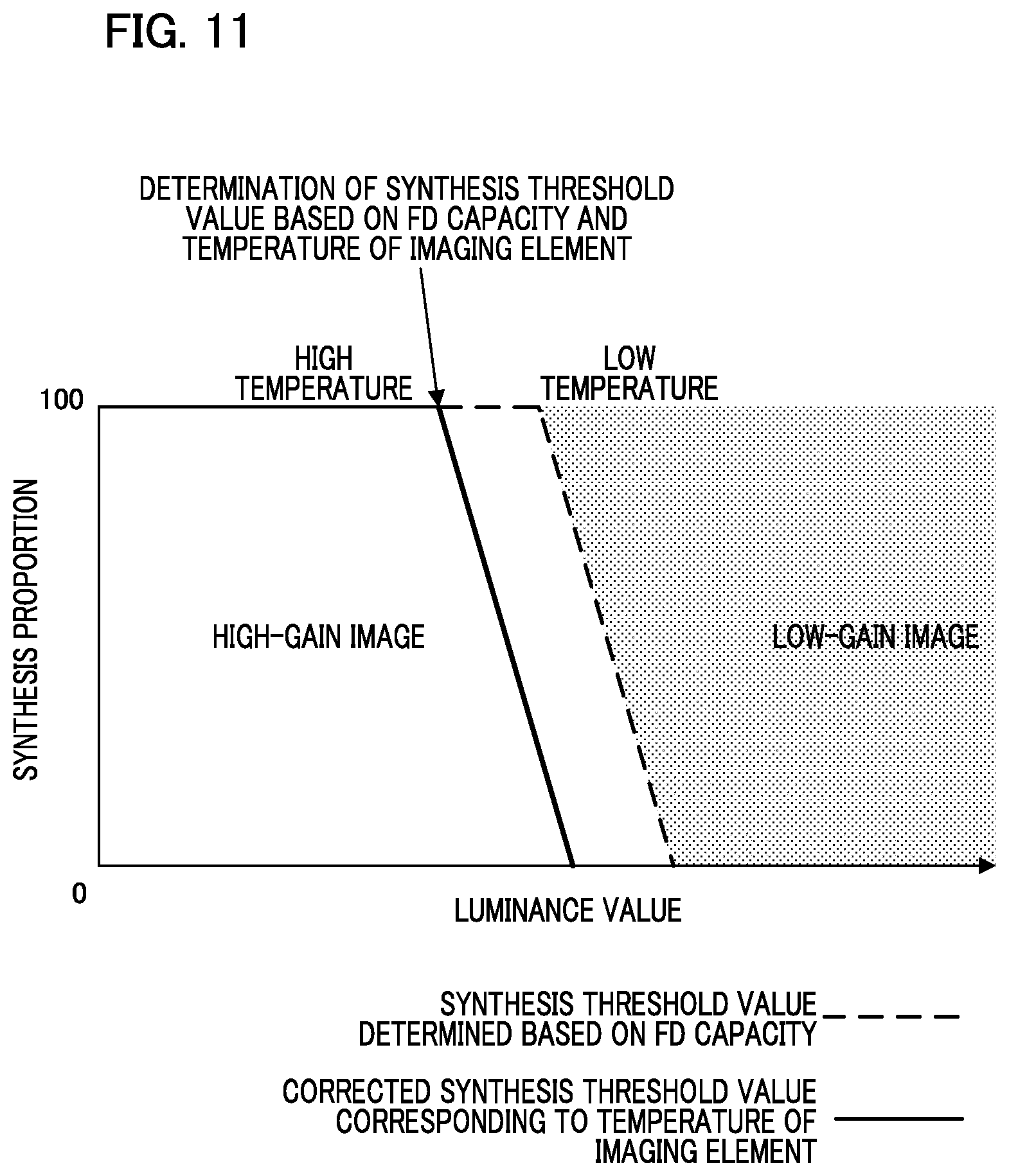 Patent US11778346 Figure 10 – Image processing device, image processing method, and storage medium