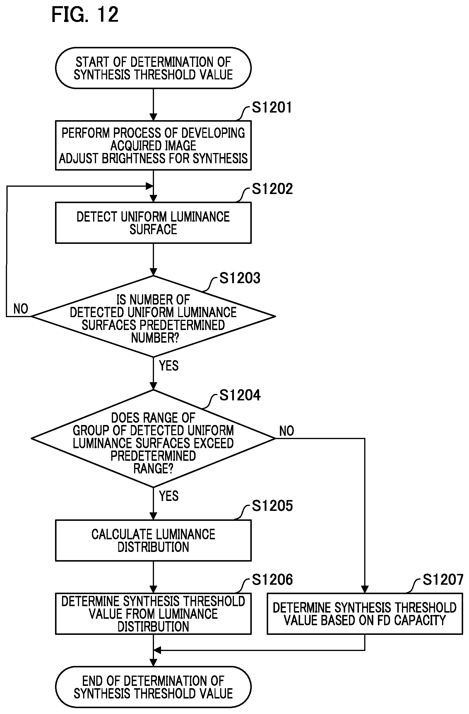 Patent US11778346 Figure 11 – Image processing device, image processing method, and storage medium