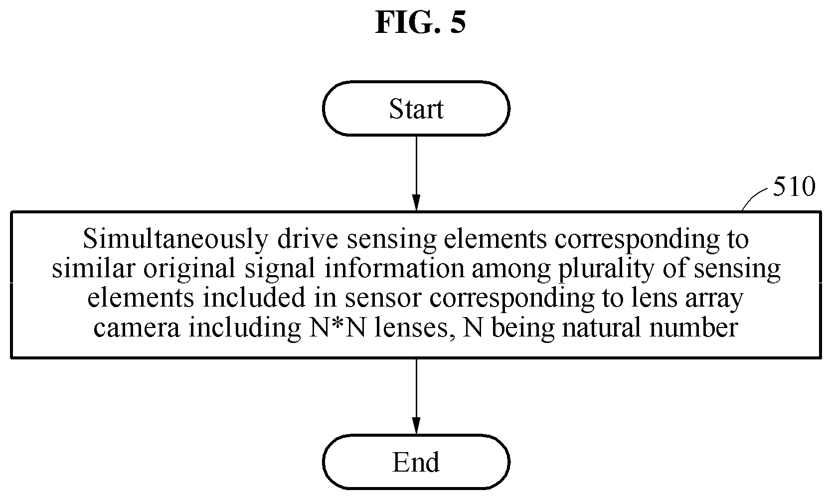 Patent US11778350 Figure 5 – Lens array camera and method of driving lens array camera